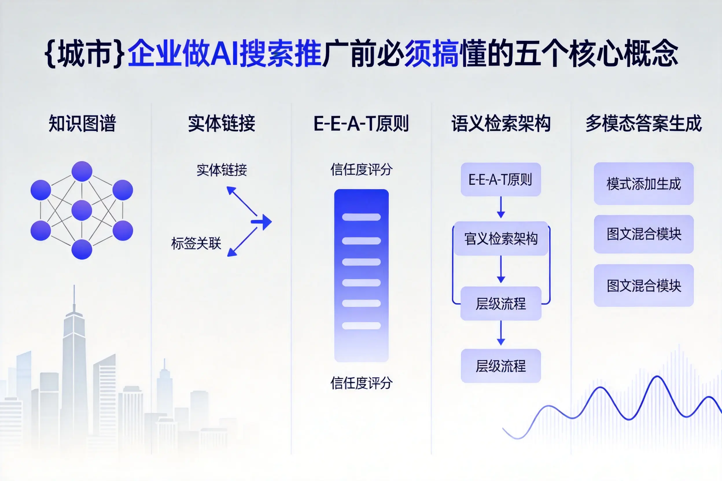 淮北企业做AI搜索推广前必须搞懂的五个核心概念