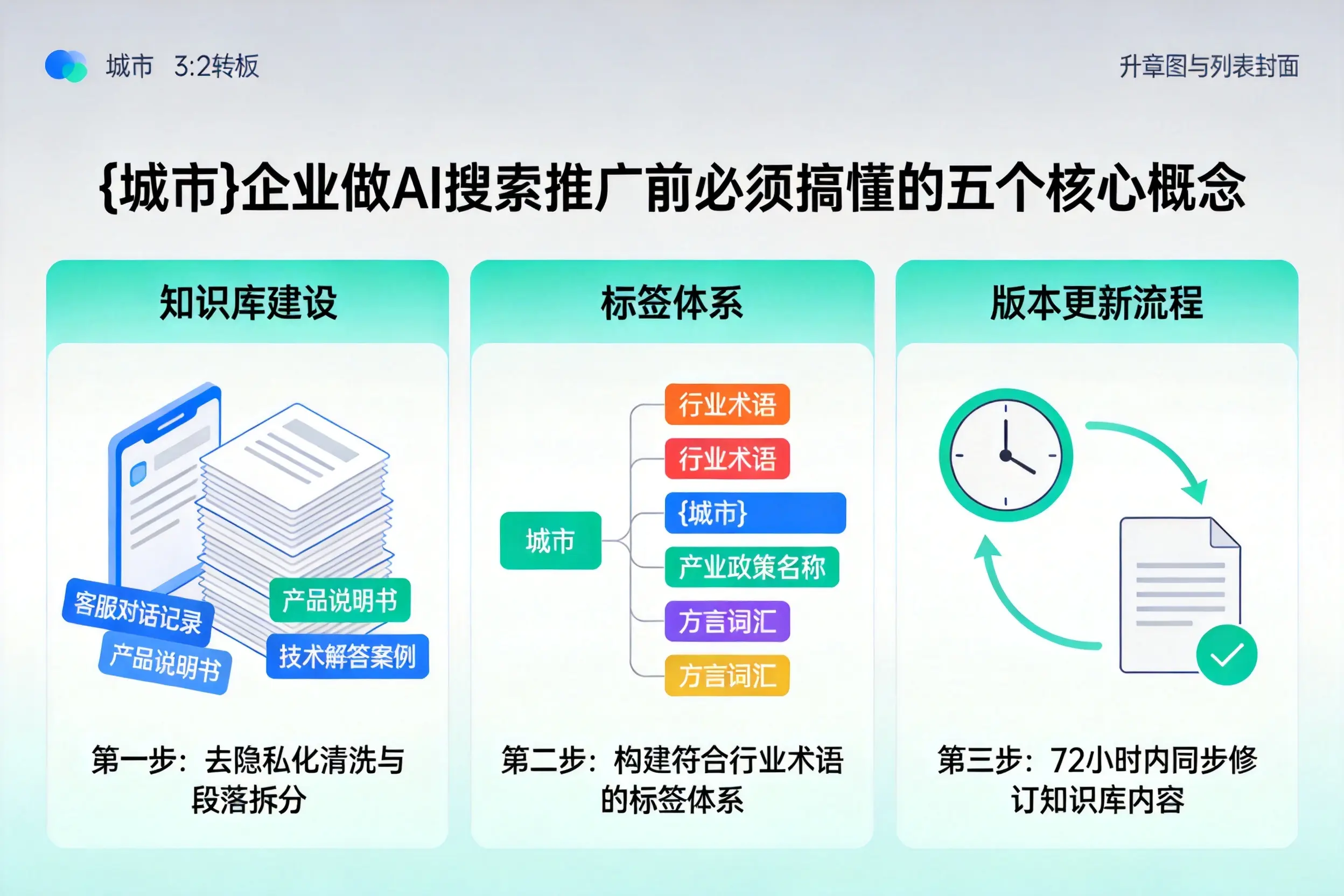 淮北企业做AI搜索推广前必须搞懂的五个核心概念