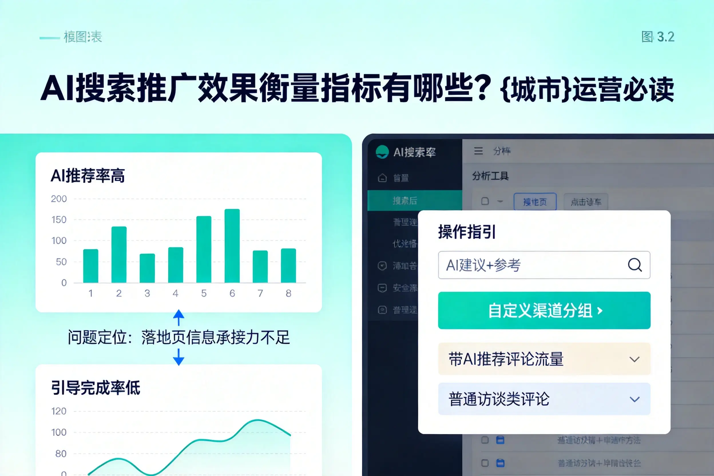 AI搜索推广效果衡量指标有哪些？淮北运营必读