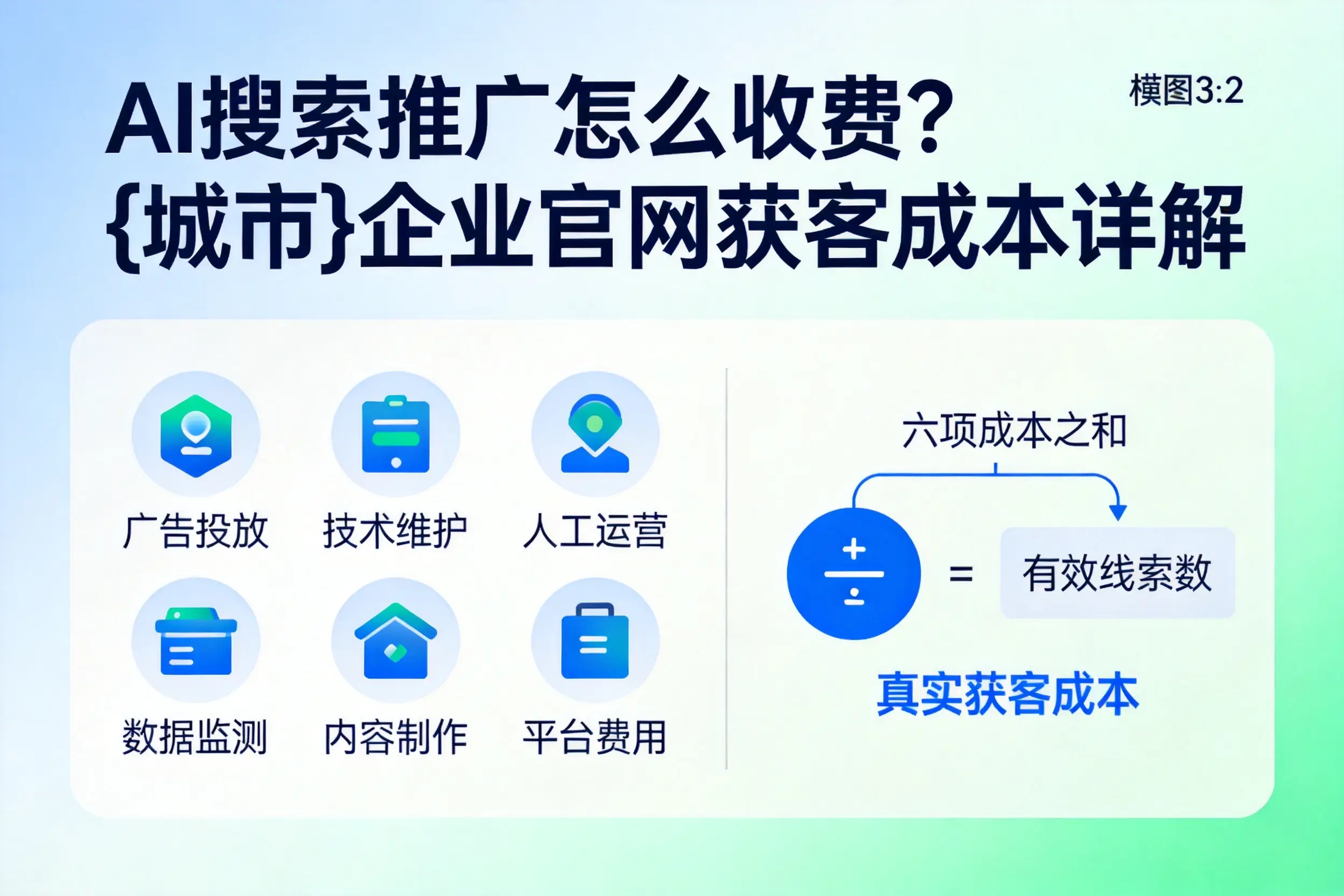 AI搜索推广怎么收费？淮北企业官网获客成本详解