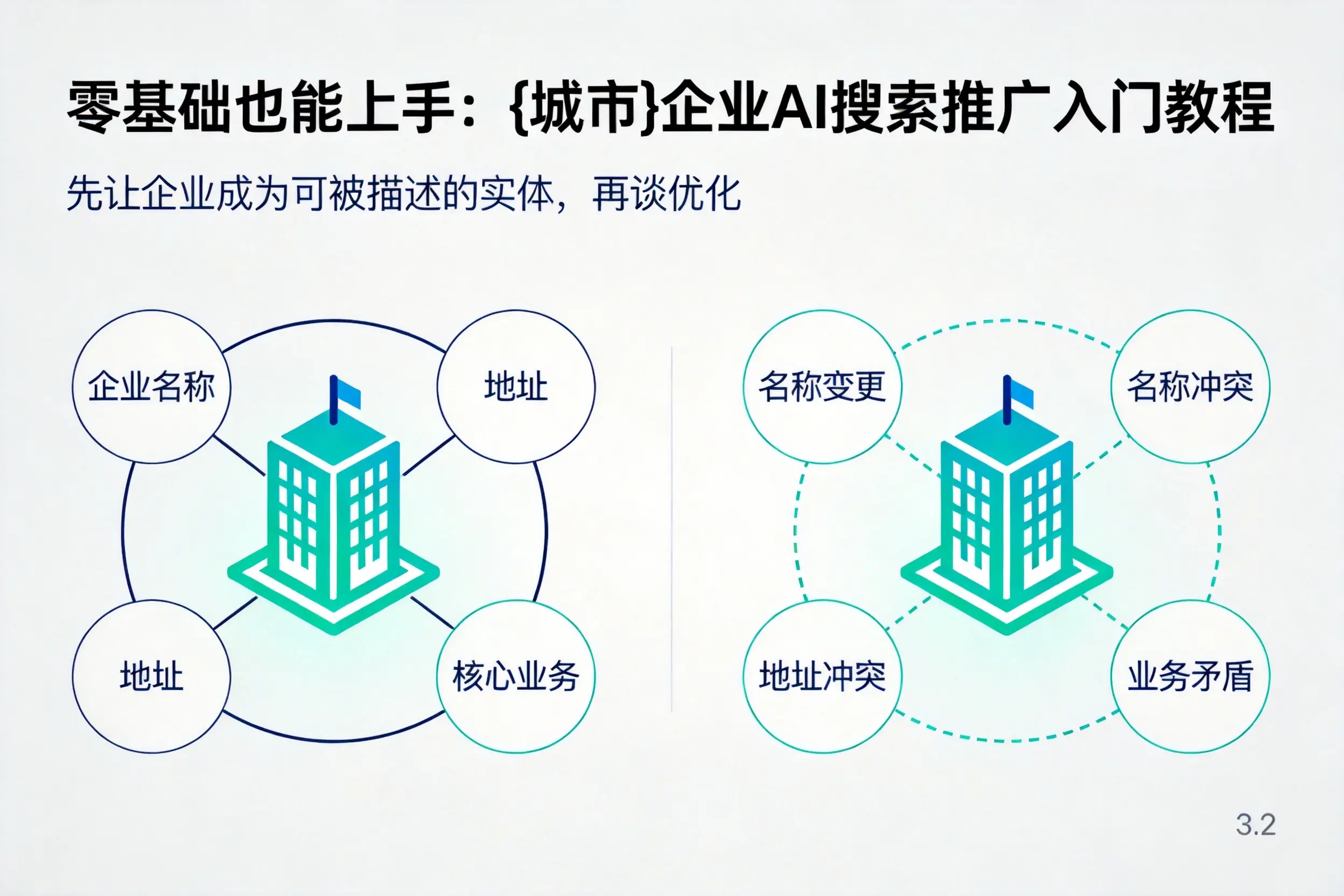 零基础也能上手：淮北企业AI搜索推广入门教程