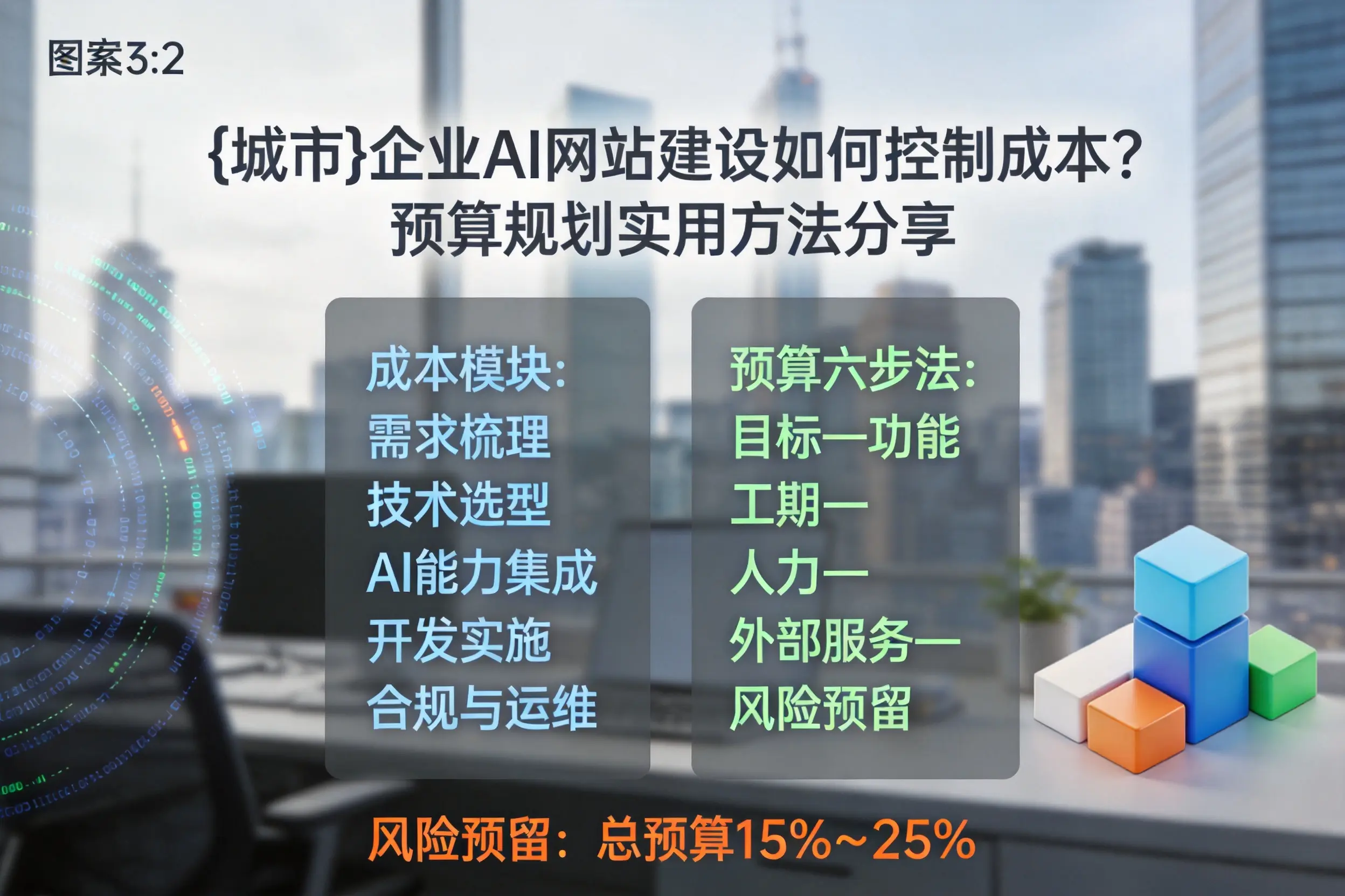 淮北企业AI网站建设如何控制成本？预算规划实用方法分享