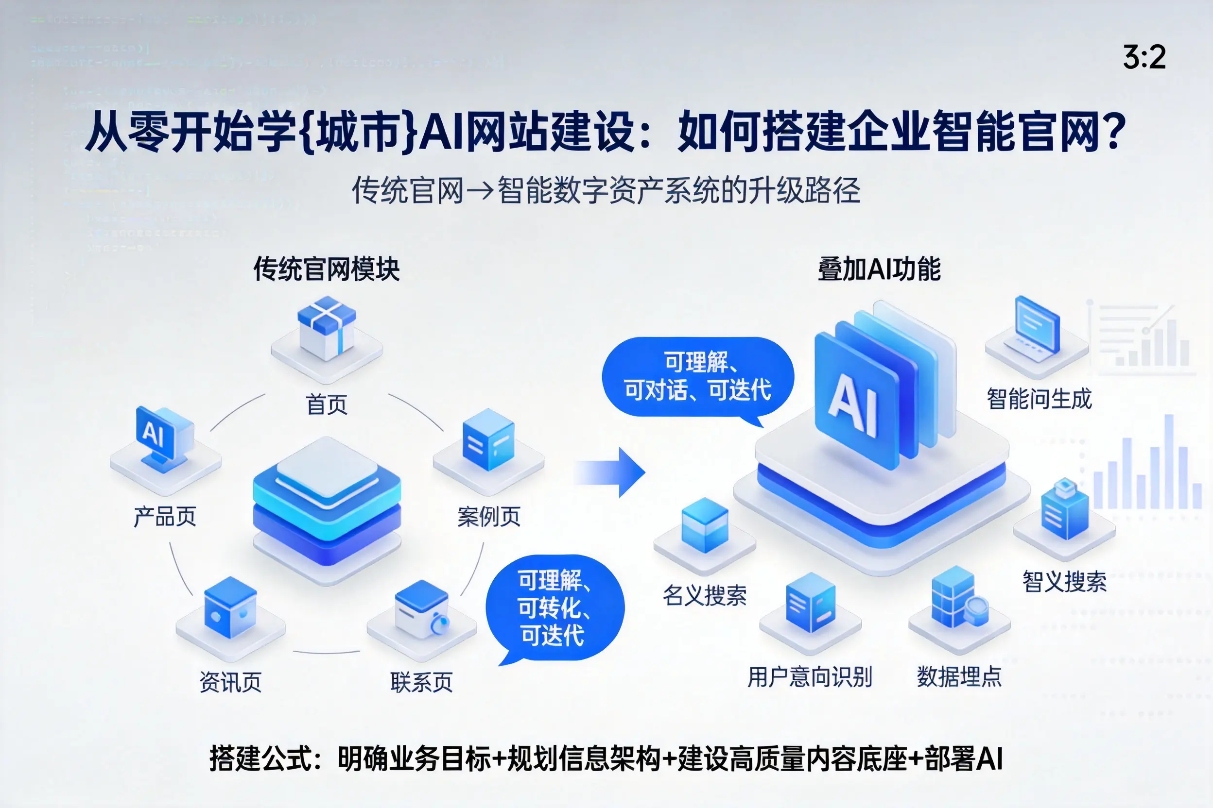 从零开始学淮北AI网站建设：如何搭建企业智能官网？