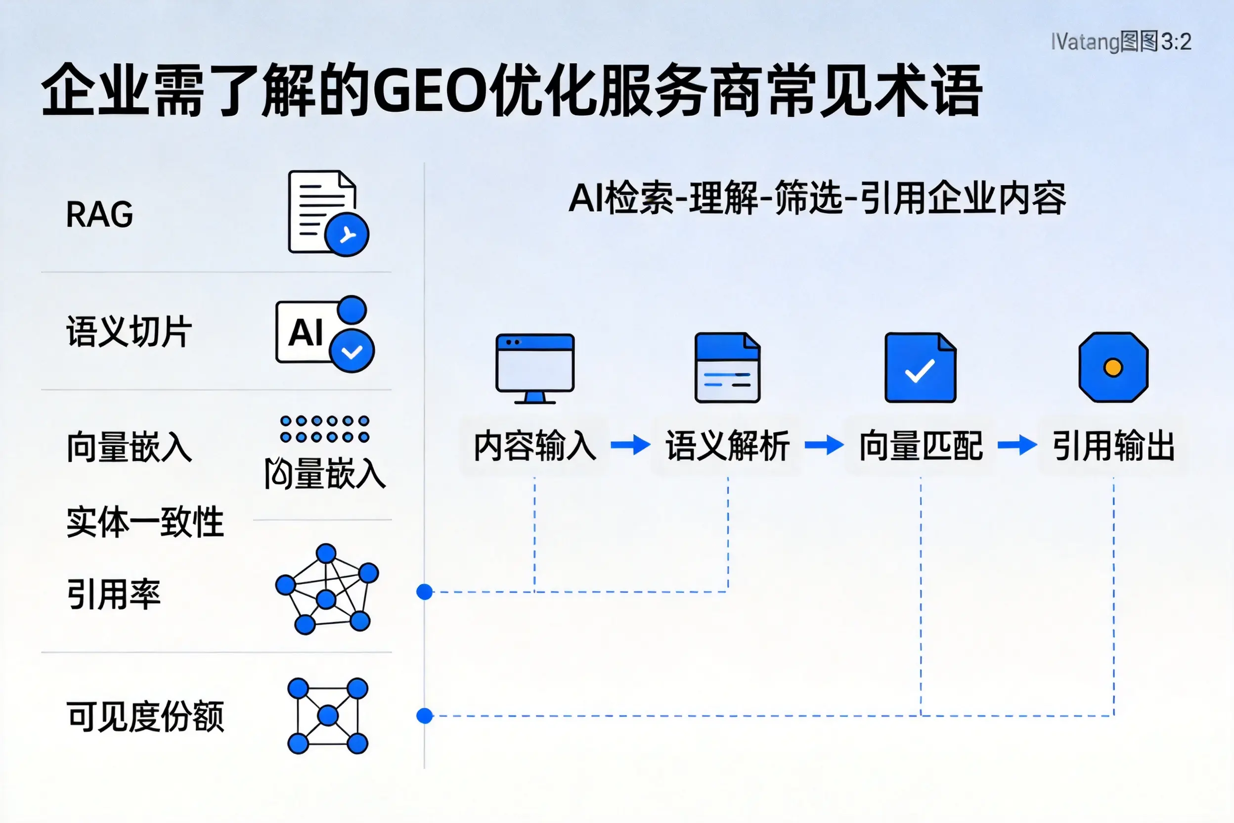 淮北企业需了解的GEO优化服务商常见术语