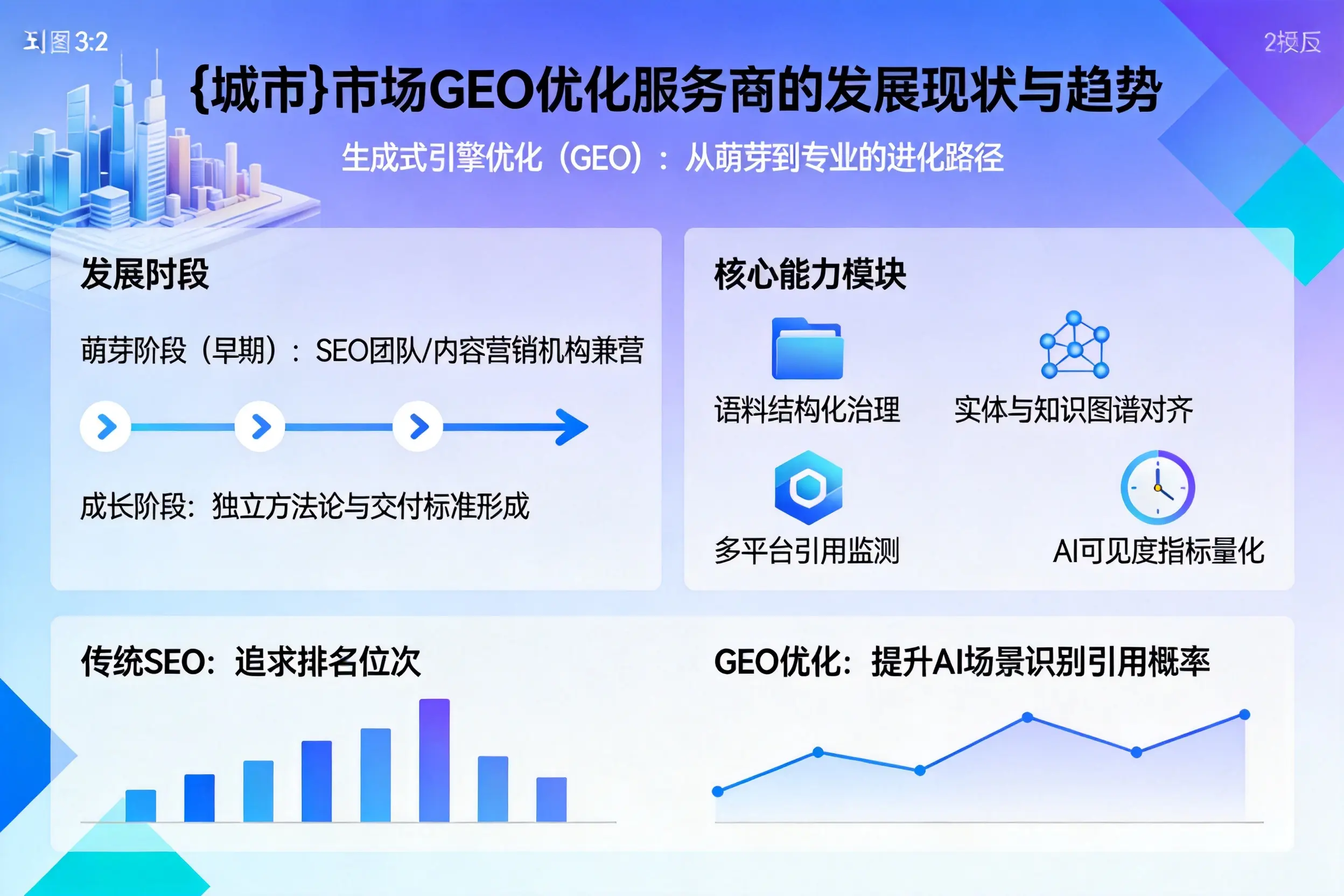 淮北市场GEO优化服务商的发展现状与趋势