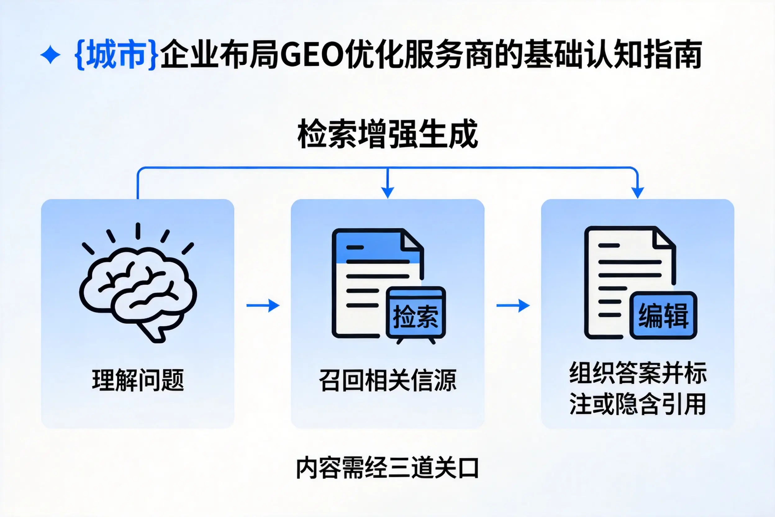 淮北企业布局GEO优化服务商的基础认知指南