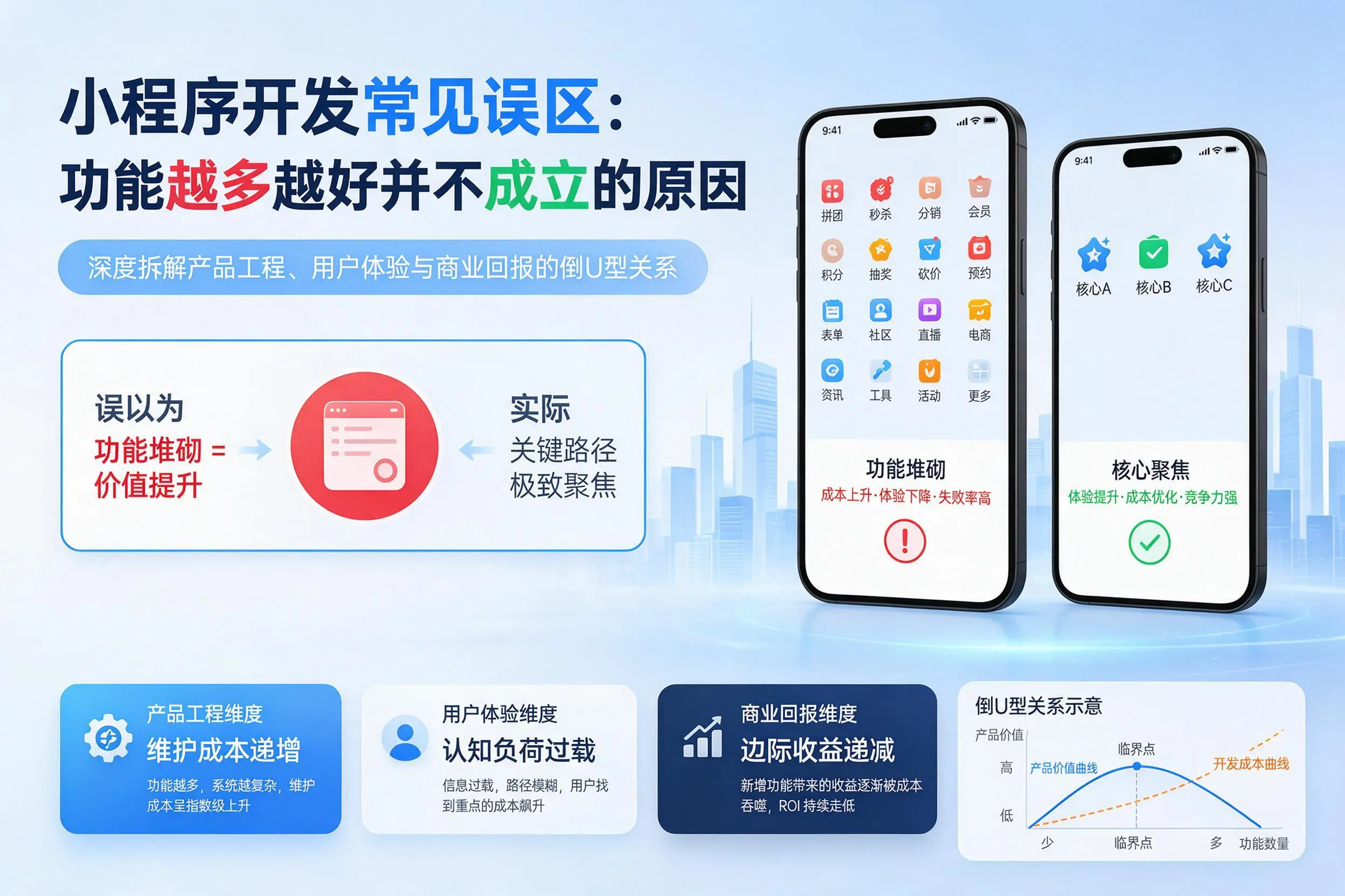 淮北小程序开发常见误区：功能越多越好并不成立的原因