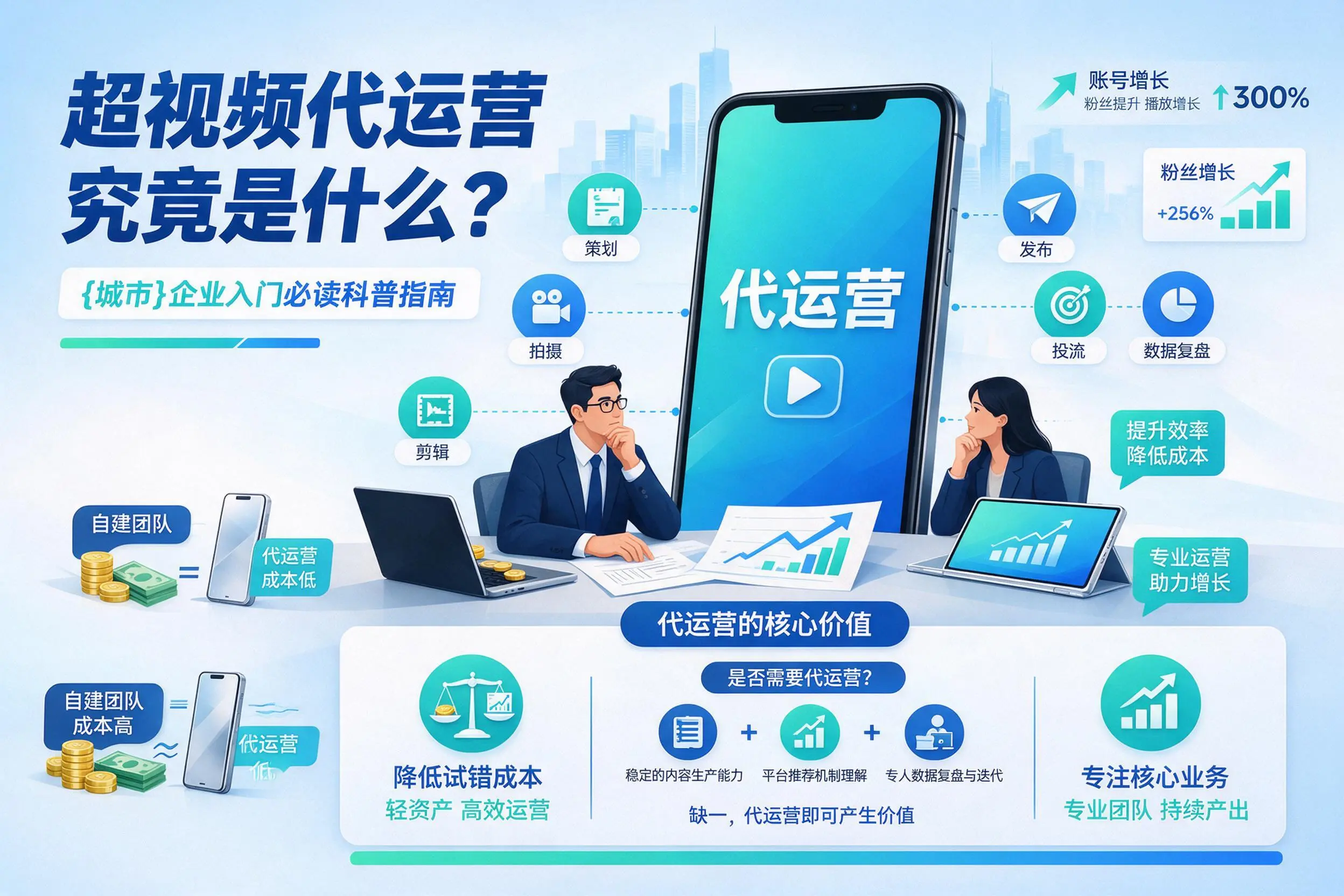 短视频代运营究竟是什么？淮北企业入门必读科普指南