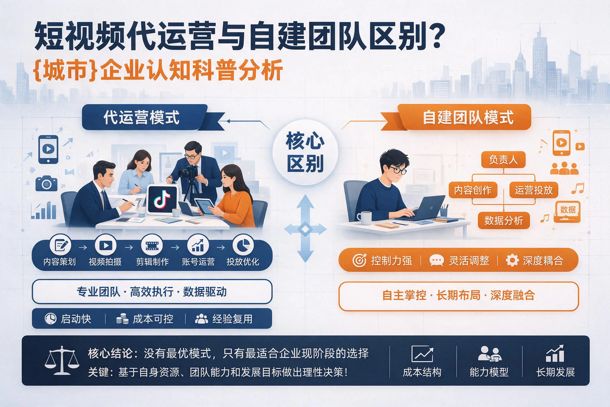 短视频代运营与自建团队区别？淮北企业认知科普分析