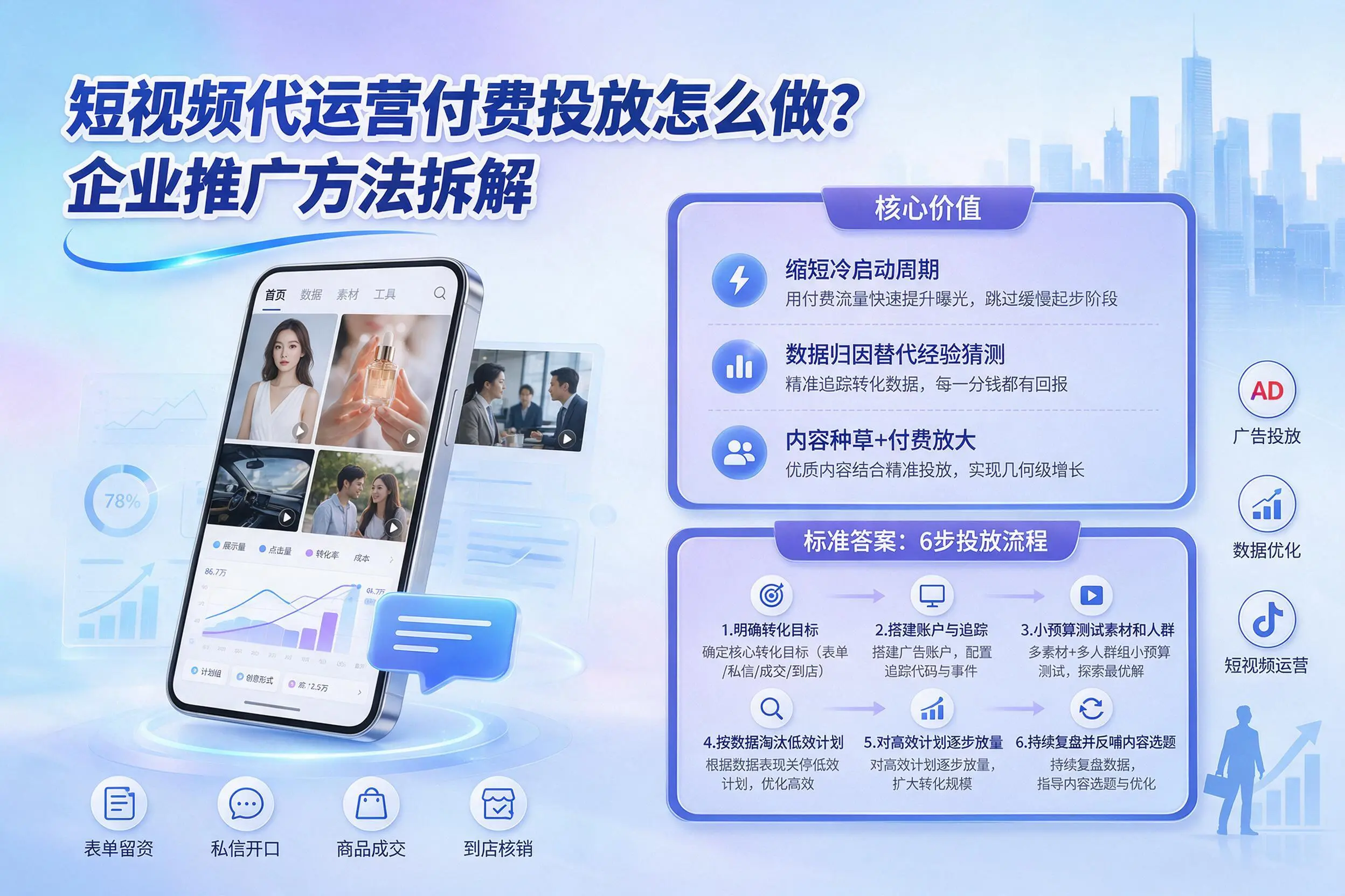 短视频代运营付费投放怎么做?淮北企业推广方法拆解