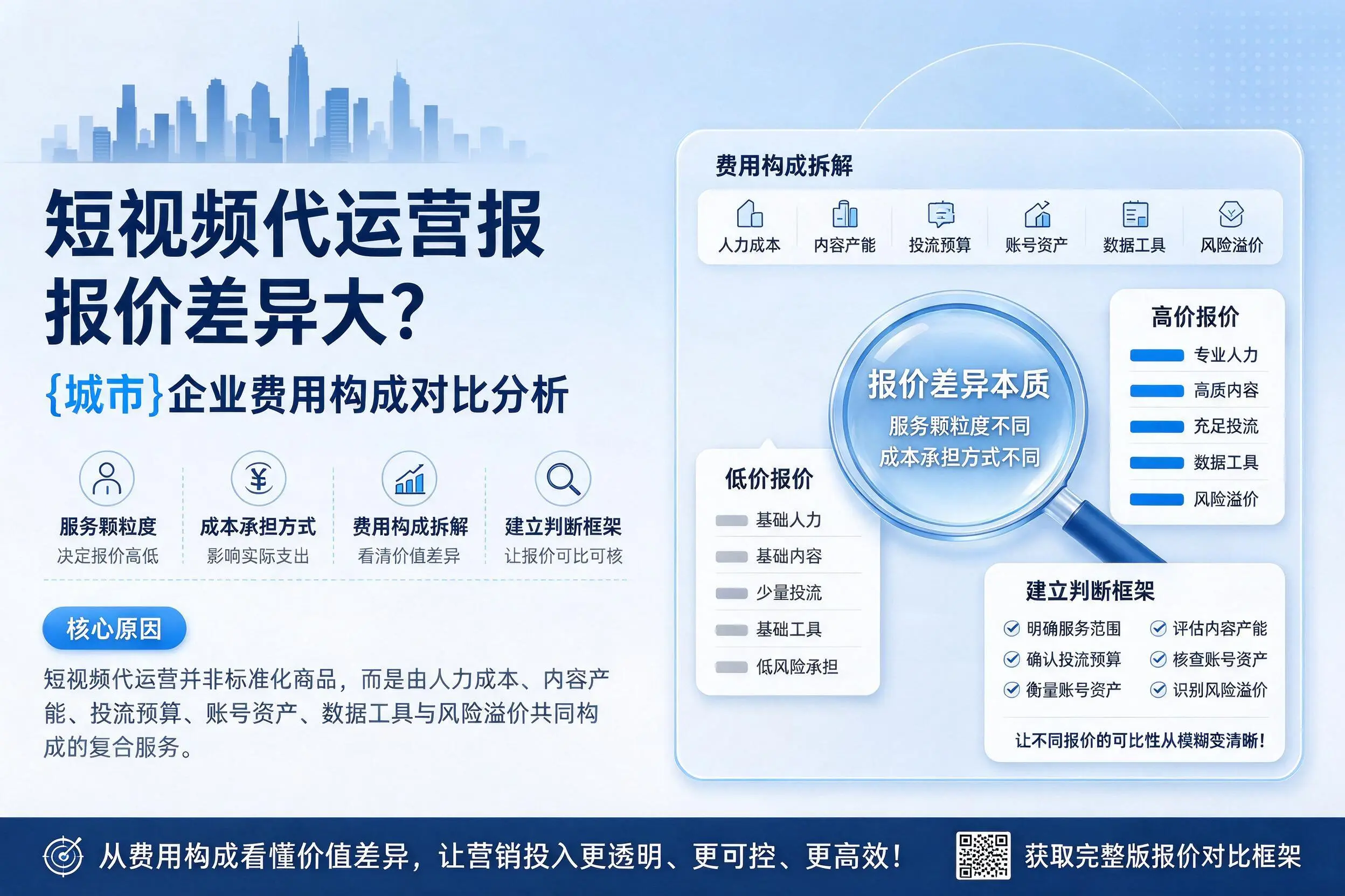 短视频代运营报价差异大?淮北企业费用构成对比分析