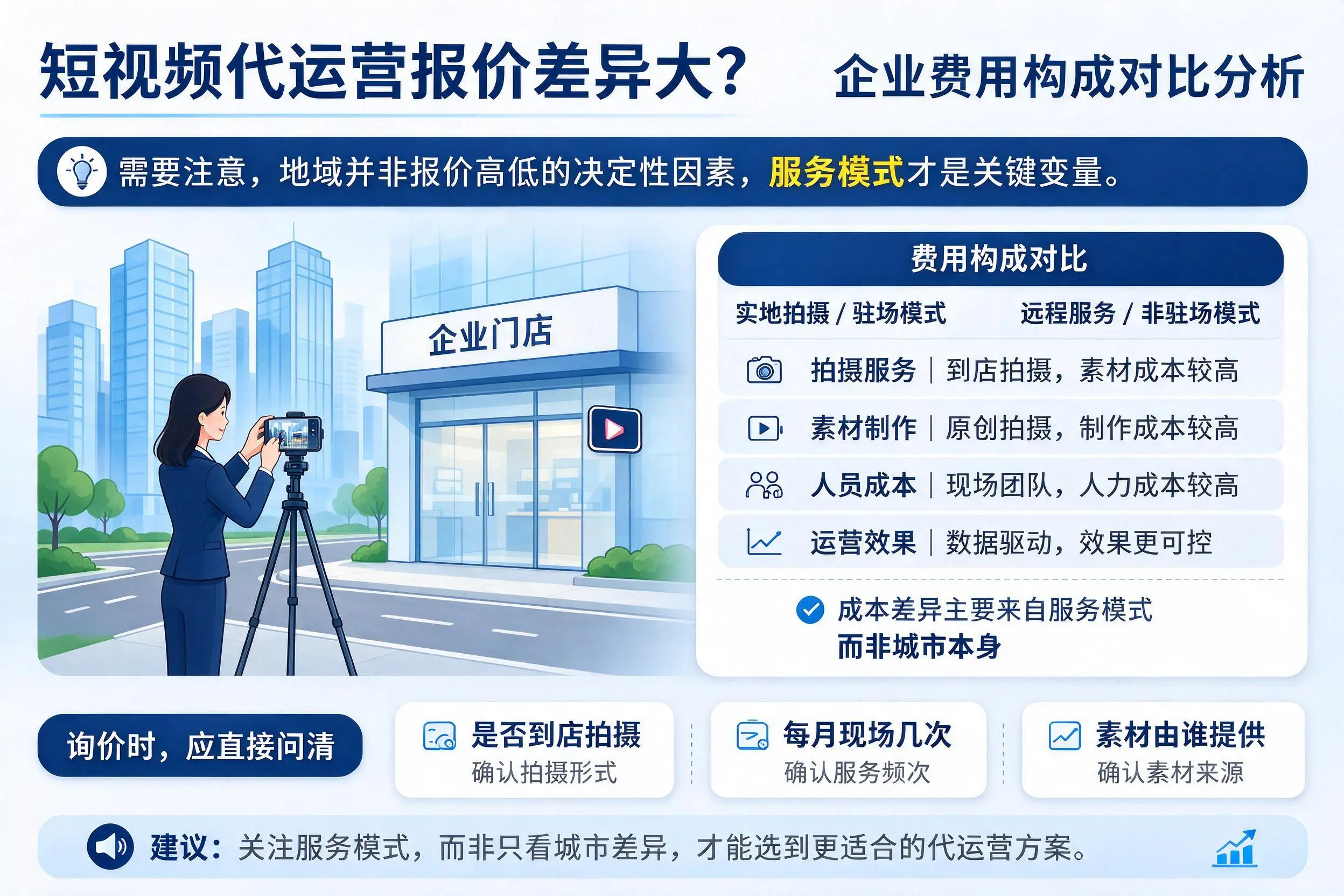 短视频代运营报价差异大?淮北企业费用构成对比分析
