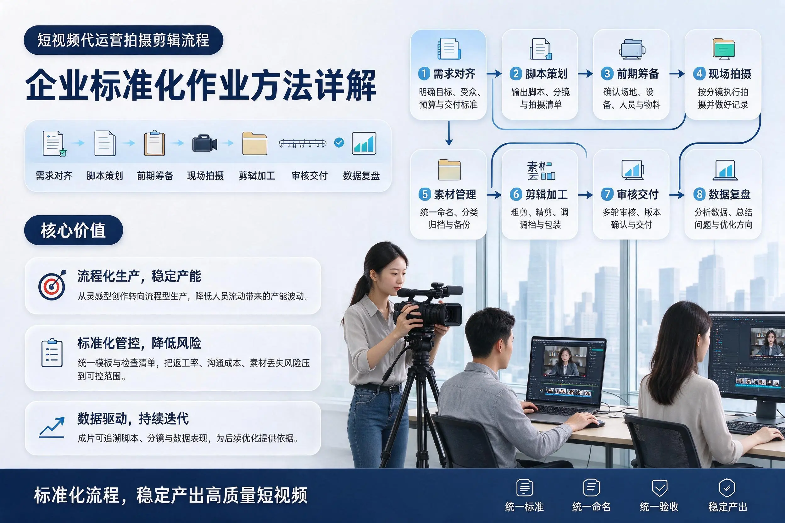 短视频代运营拍摄剪辑流程：淮北企业标准化作业方法详解