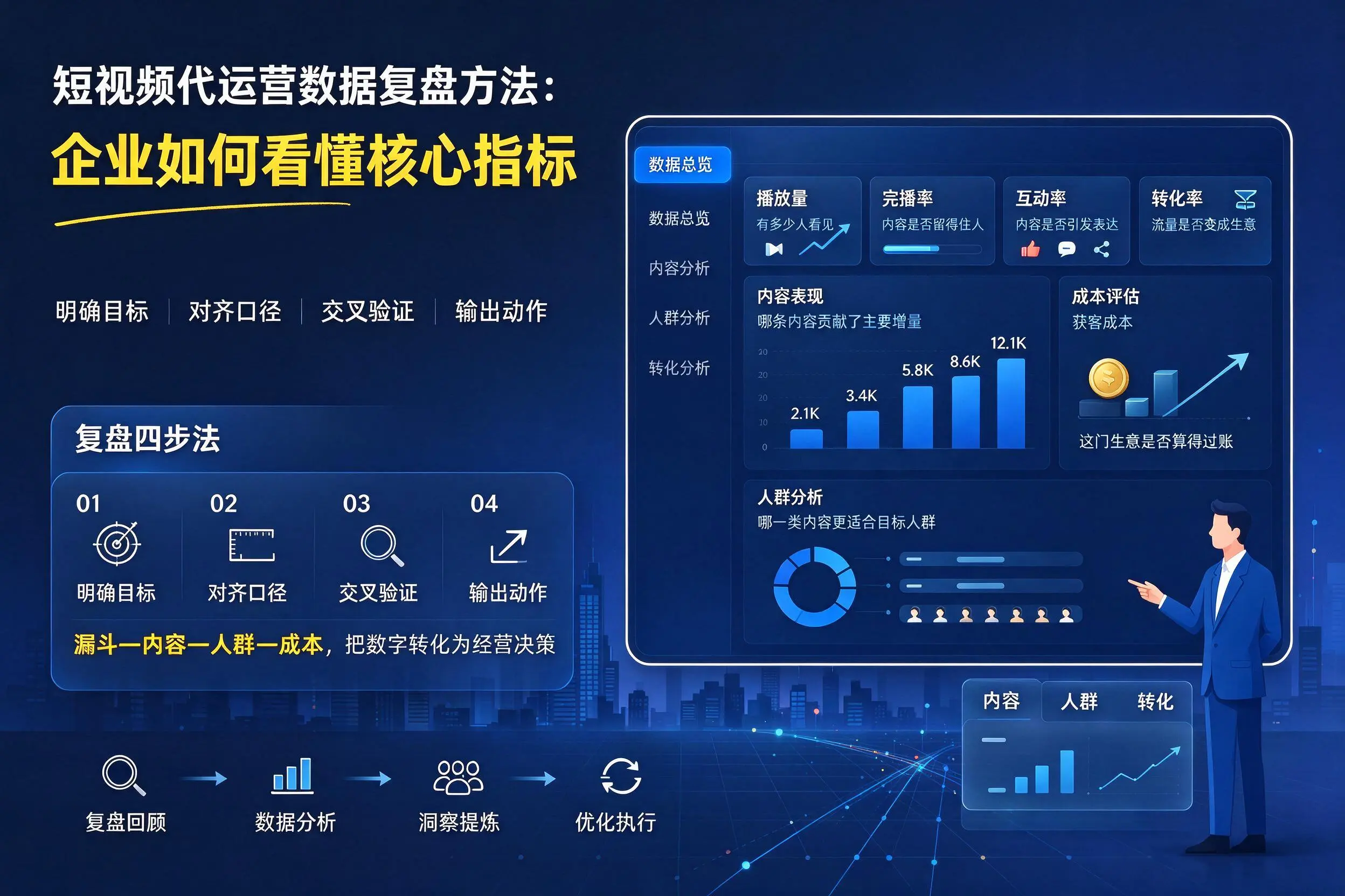 短视频代运营数据复盘方法：淮北企业如何看懂核心指标