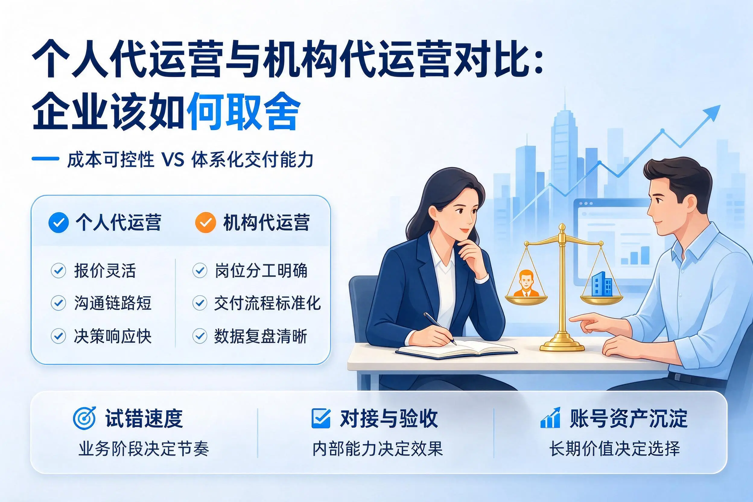 个人代运营与机构代运营对比：淮北企业该如何取舍