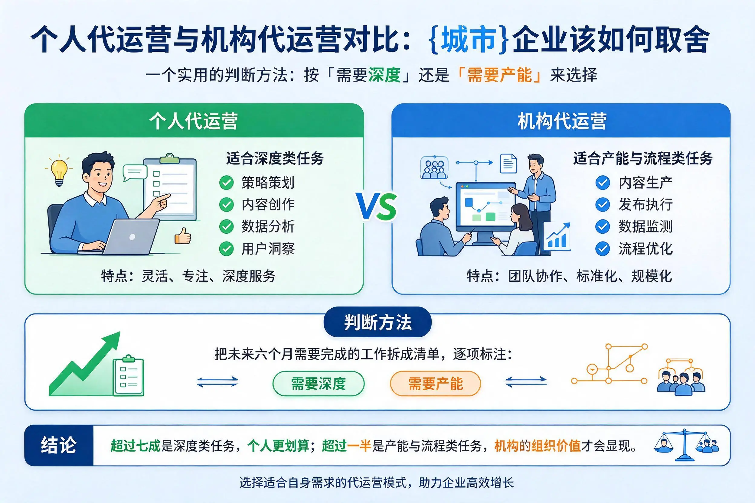 个人代运营与机构代运营对比：淮北企业该如何取舍