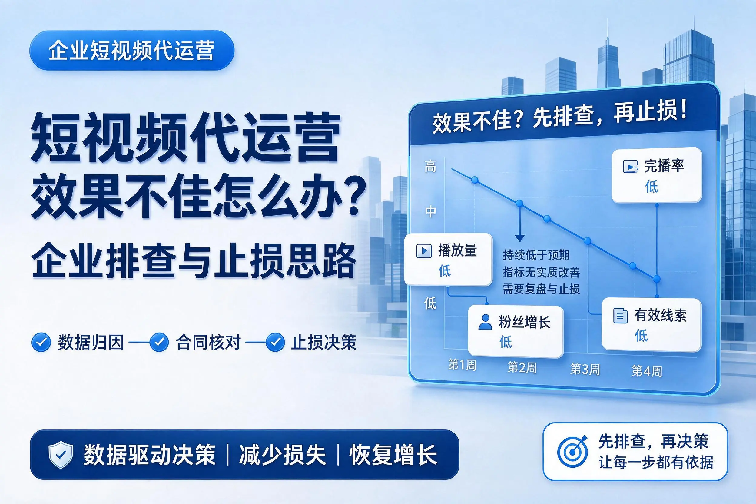 短视频代运营效果不佳怎么办？淮北企业排查与止损思路