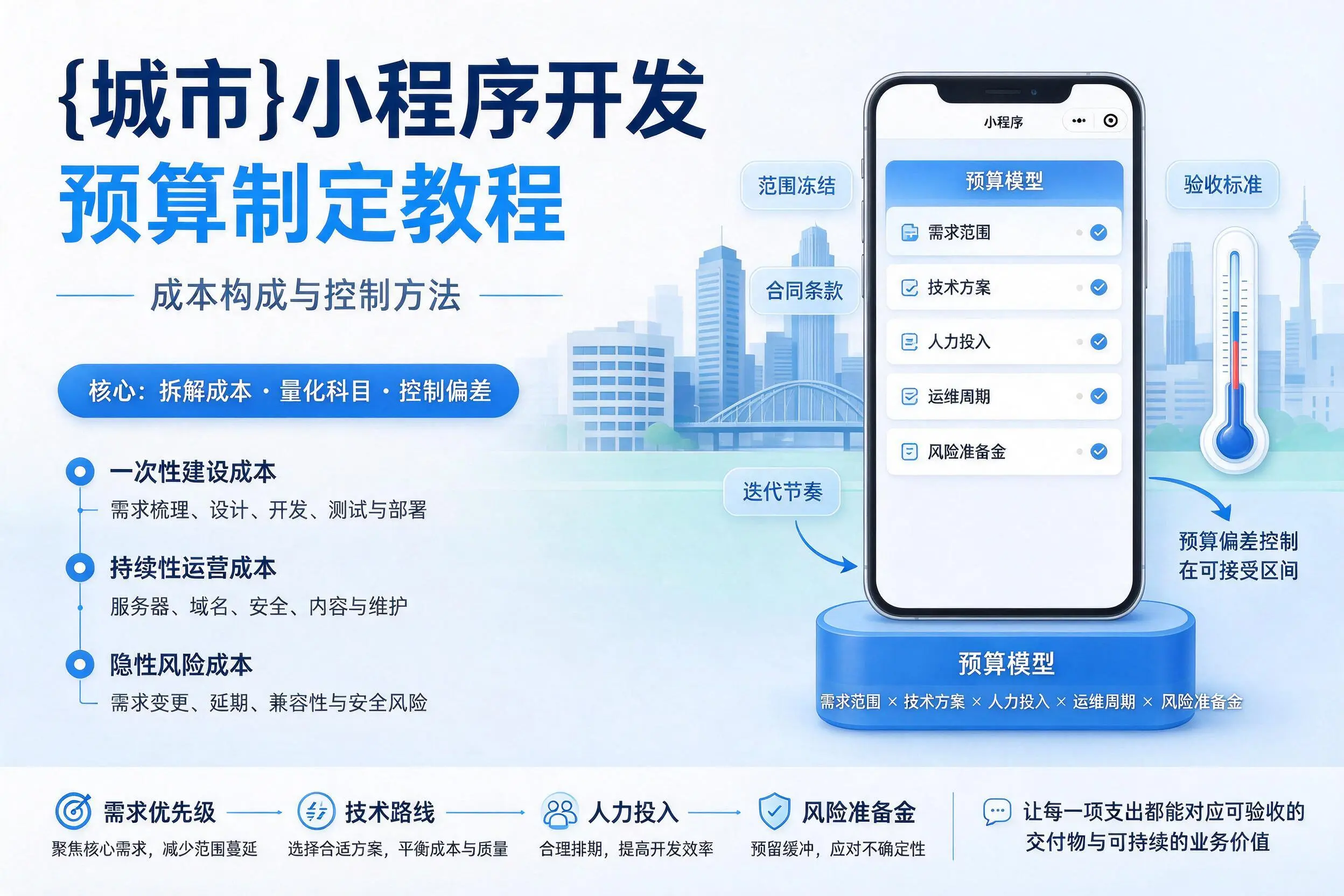 淮北小程序开发预算制定教程:成本构成与控制方法