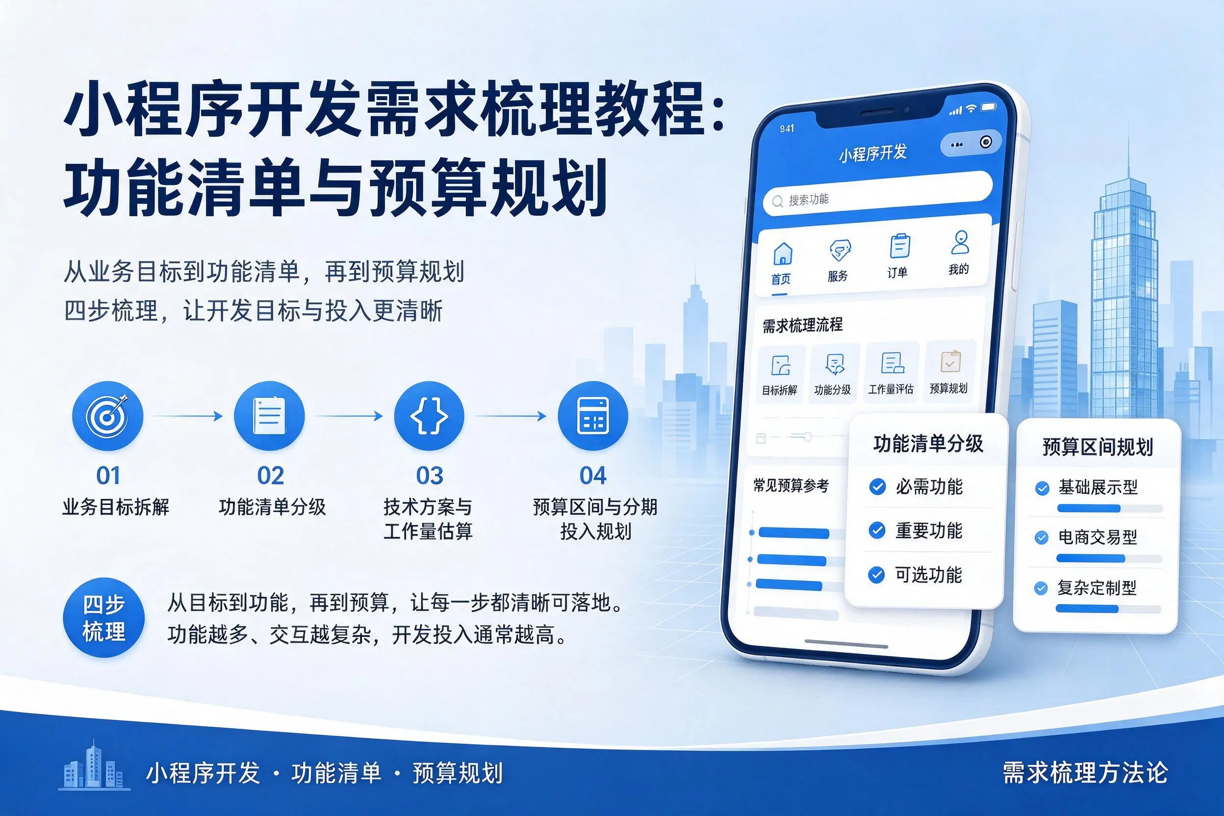 淮北小程序开发需求梳理教程:功能清单与预算规划