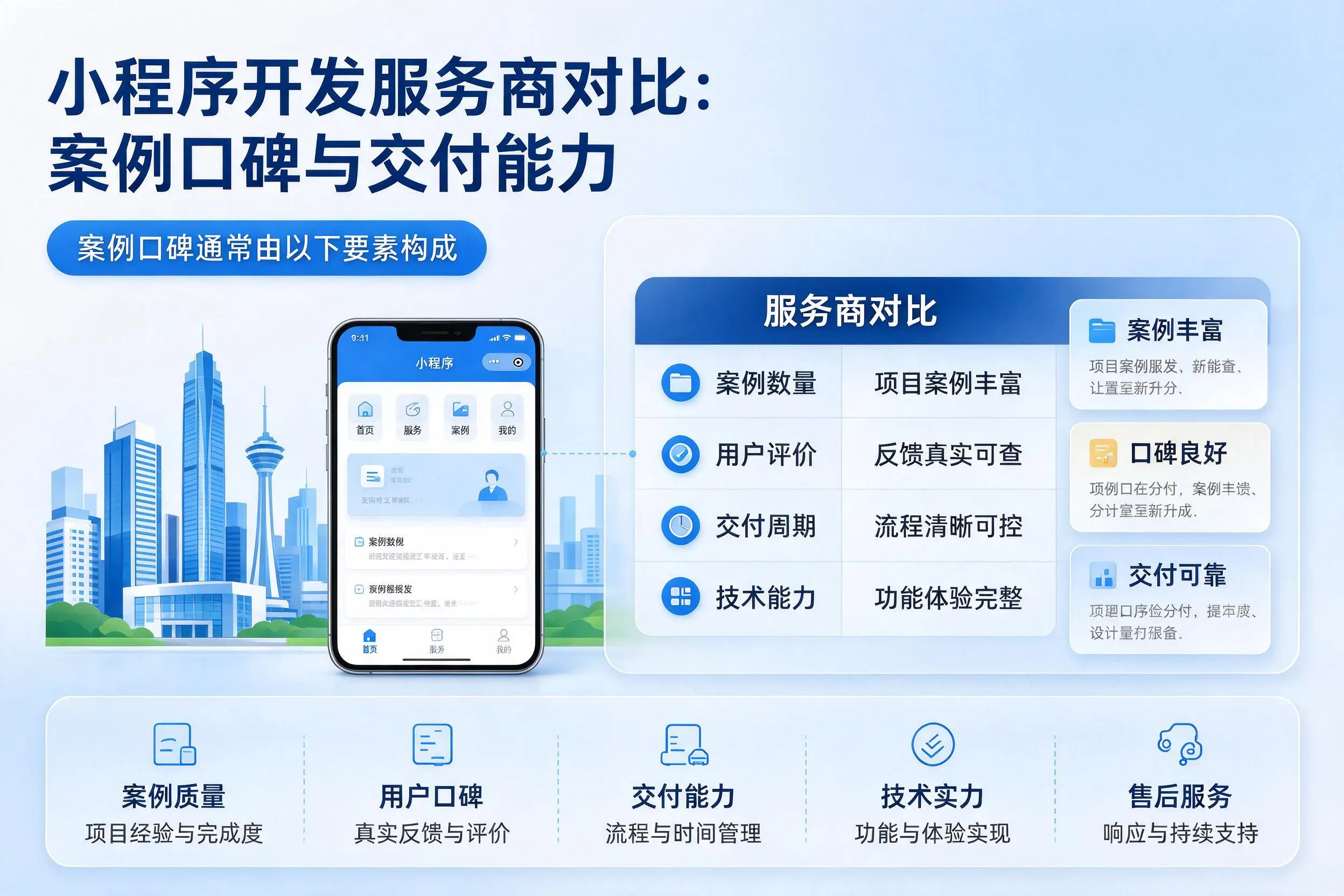 淮北小程序开发服务商对比：案例口碑与交付能力