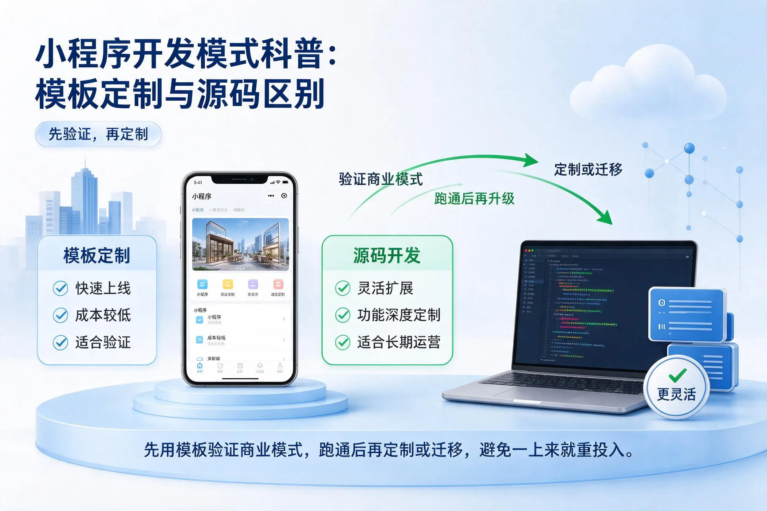 淮北小程序开发模式科普：模板定制与源码区别