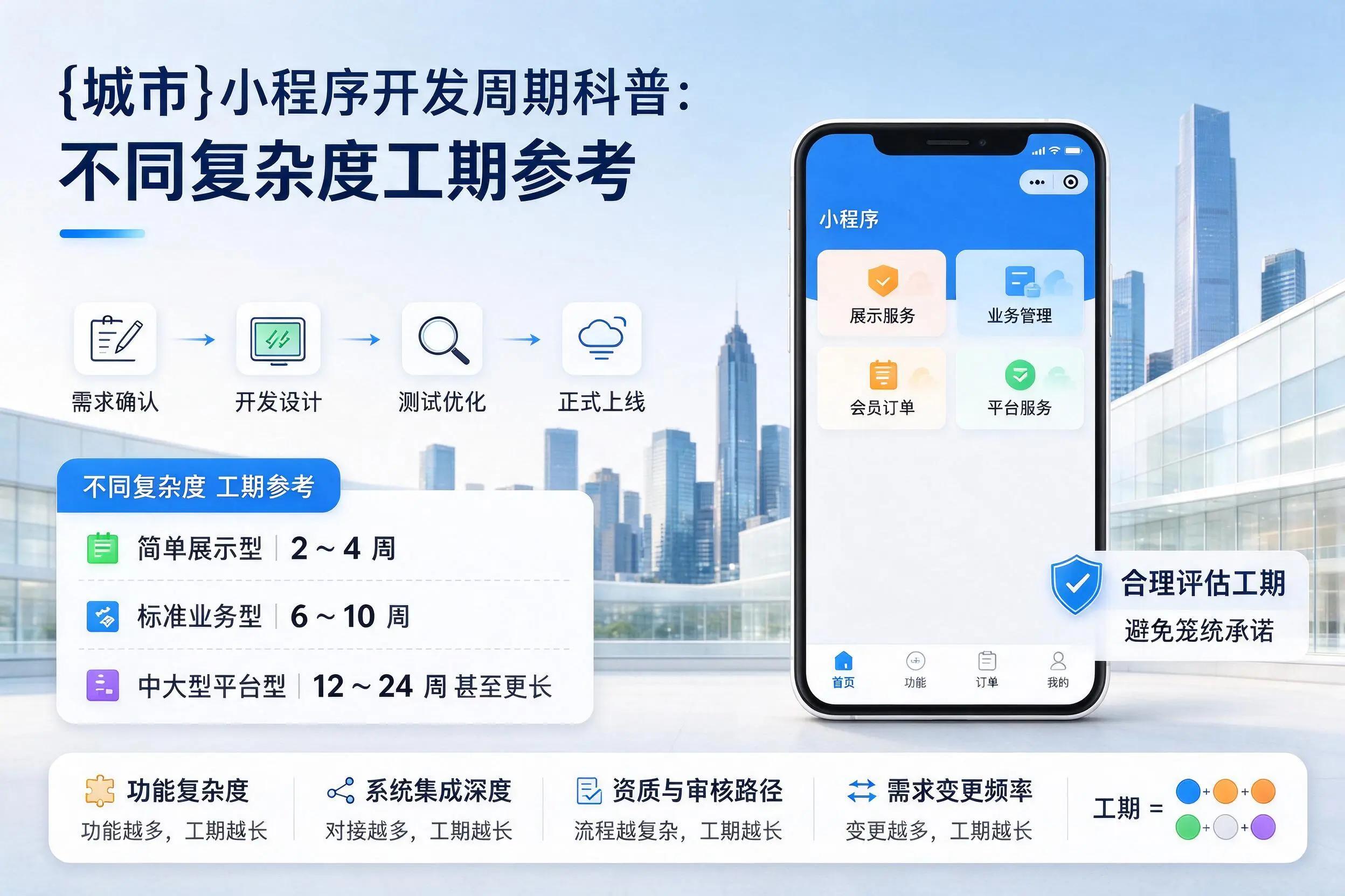 淮北小程序开发周期科普：不同复杂度工期参考