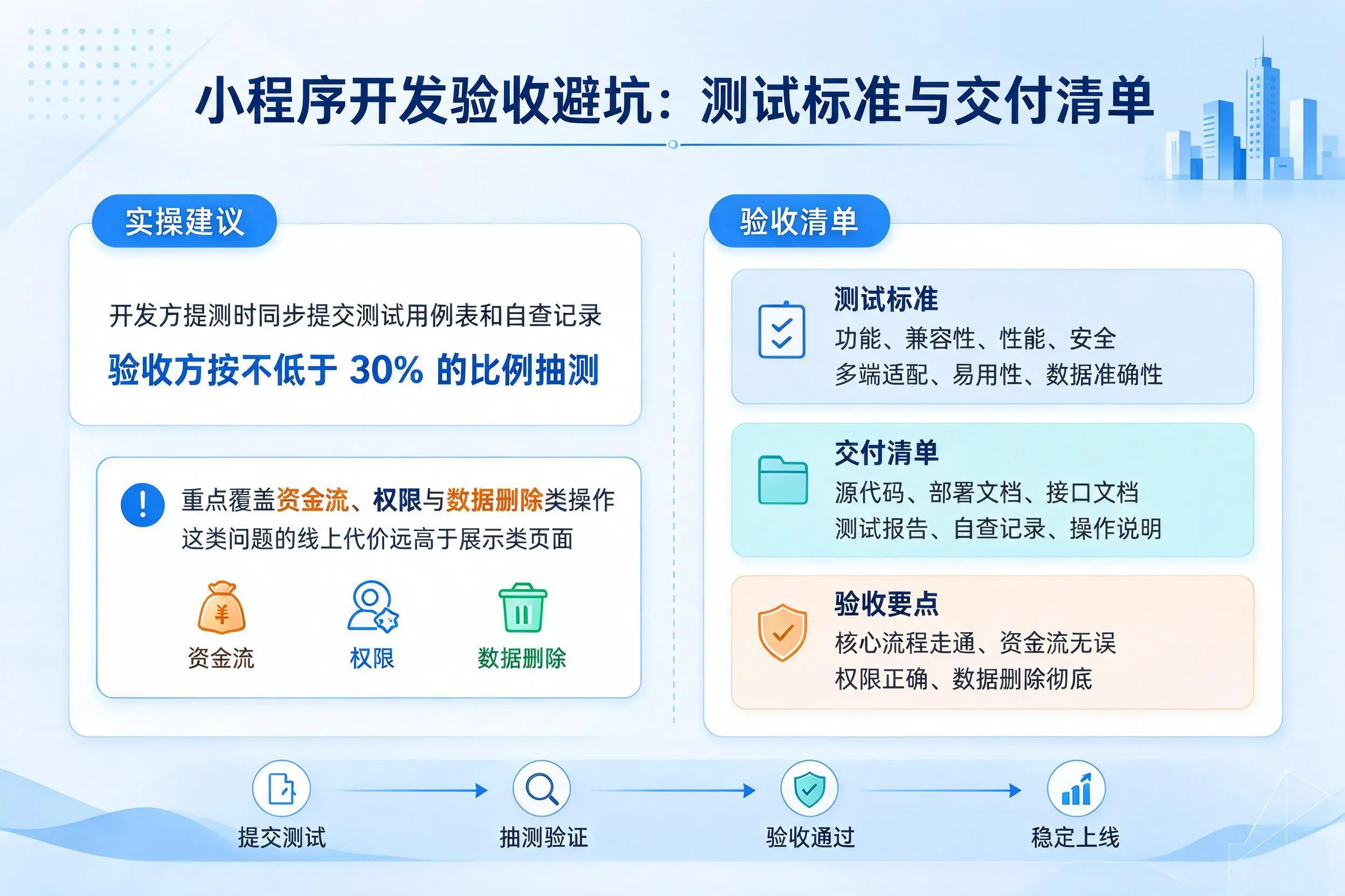 淮北小程序开发验收避坑:测试标准与交付清单