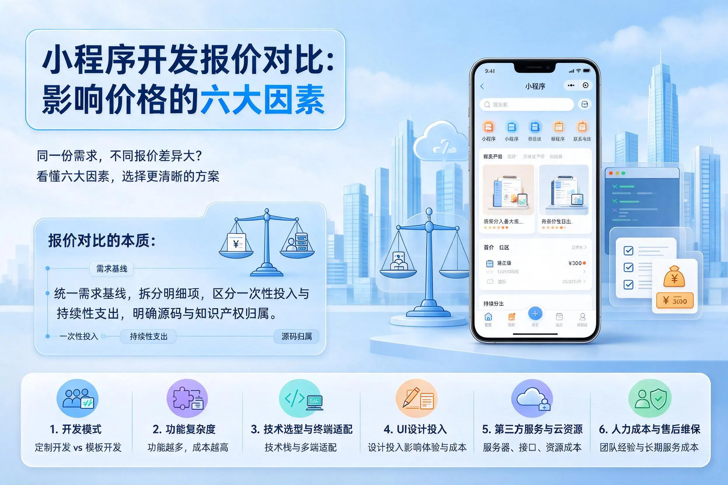 淮北小程序开发报价对比：影响价格的六大因素