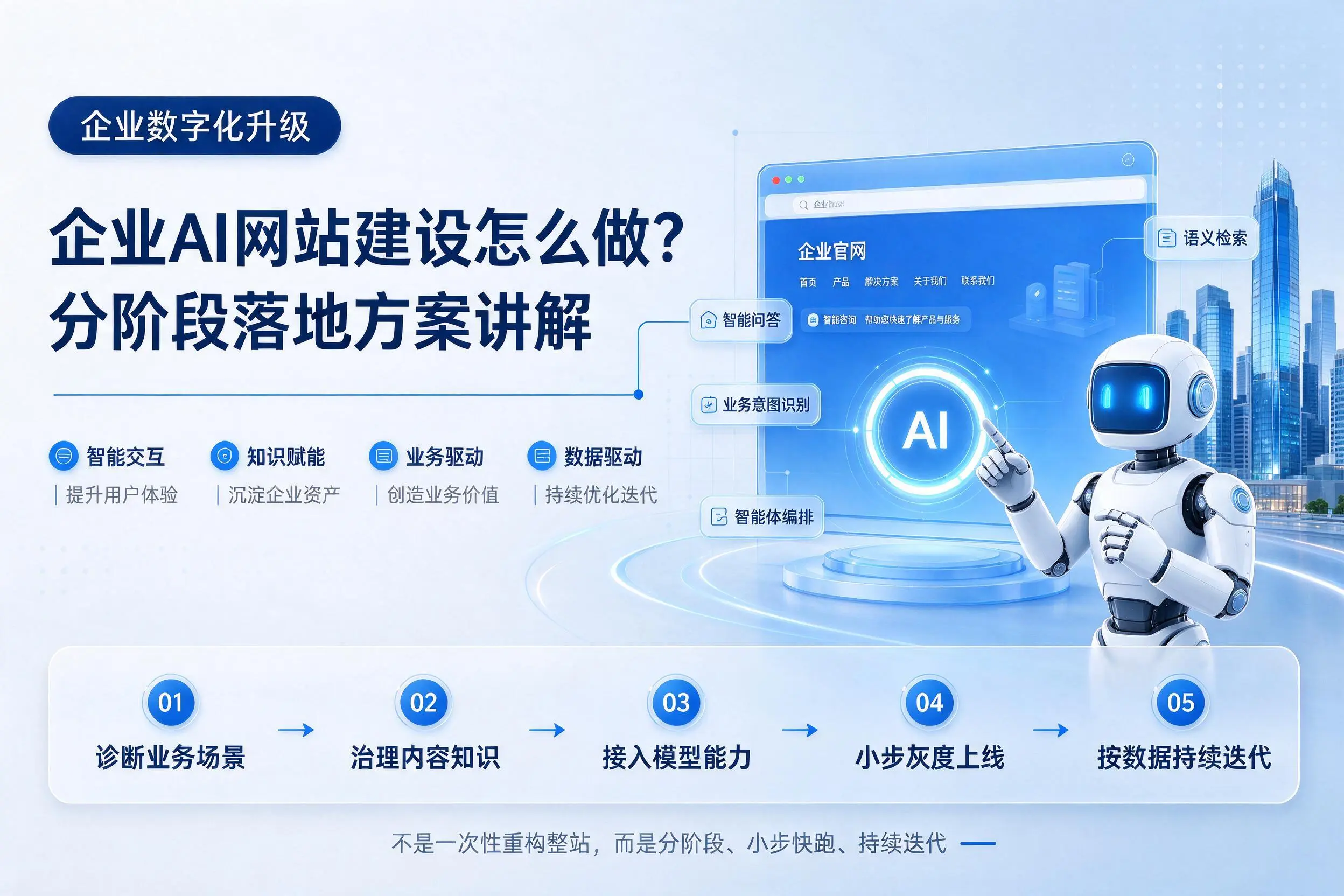 淮北企业AI网站建设怎么做？分阶段落地方案讲解
