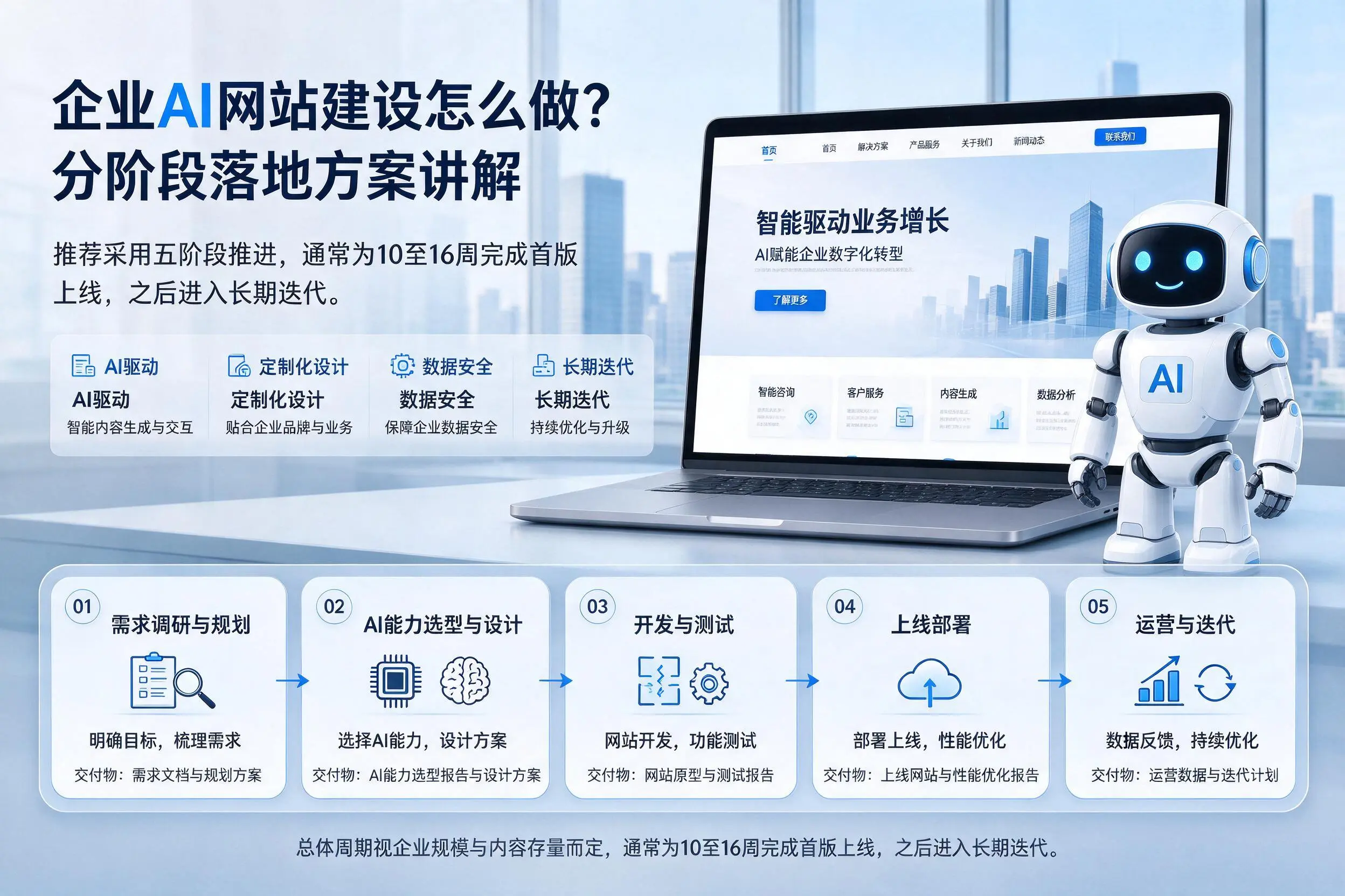 淮北企业AI网站建设怎么做？分阶段落地方案讲解