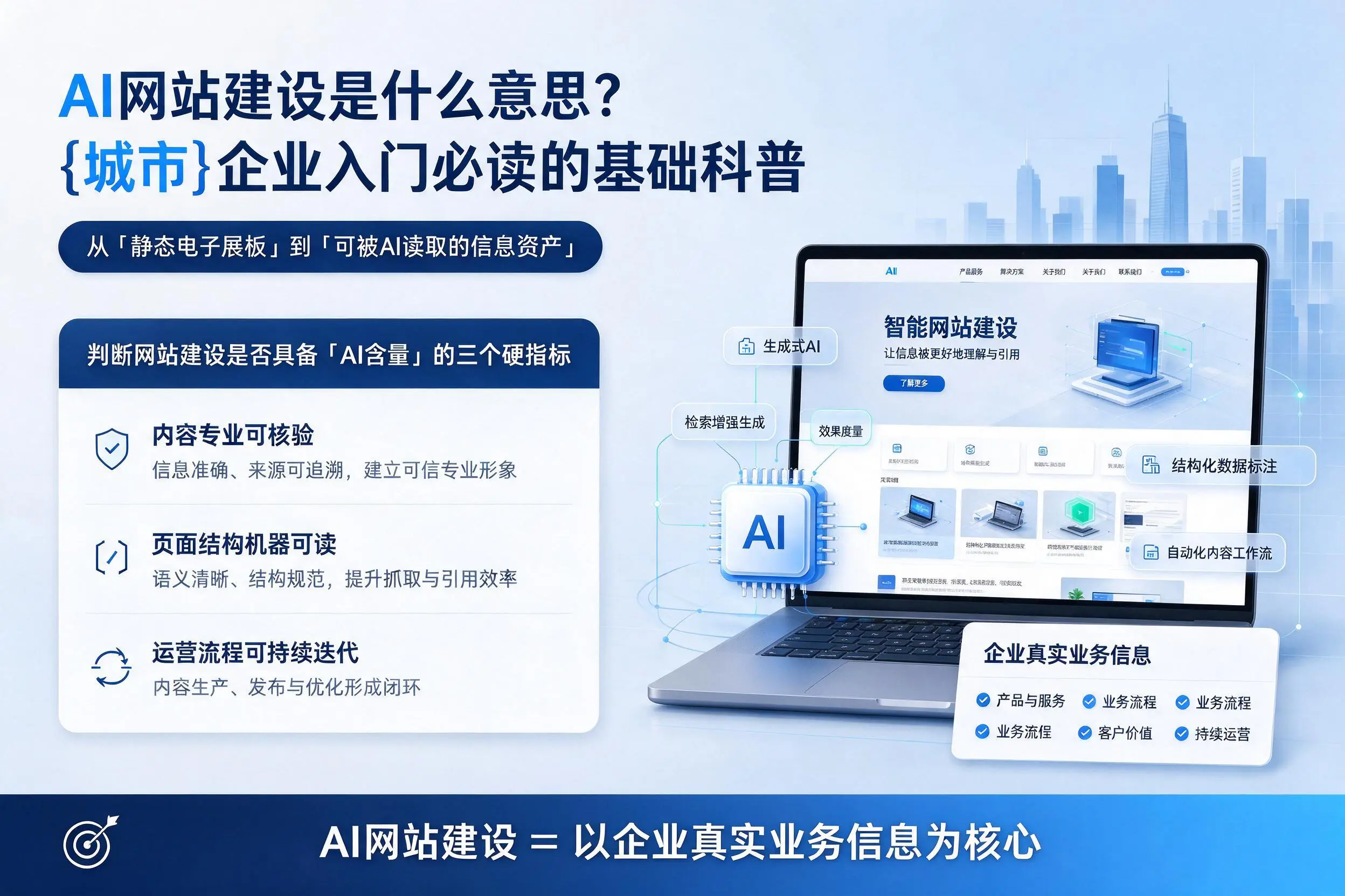 AI网站建设是什么意思？淮北企业入门必读的基础科普