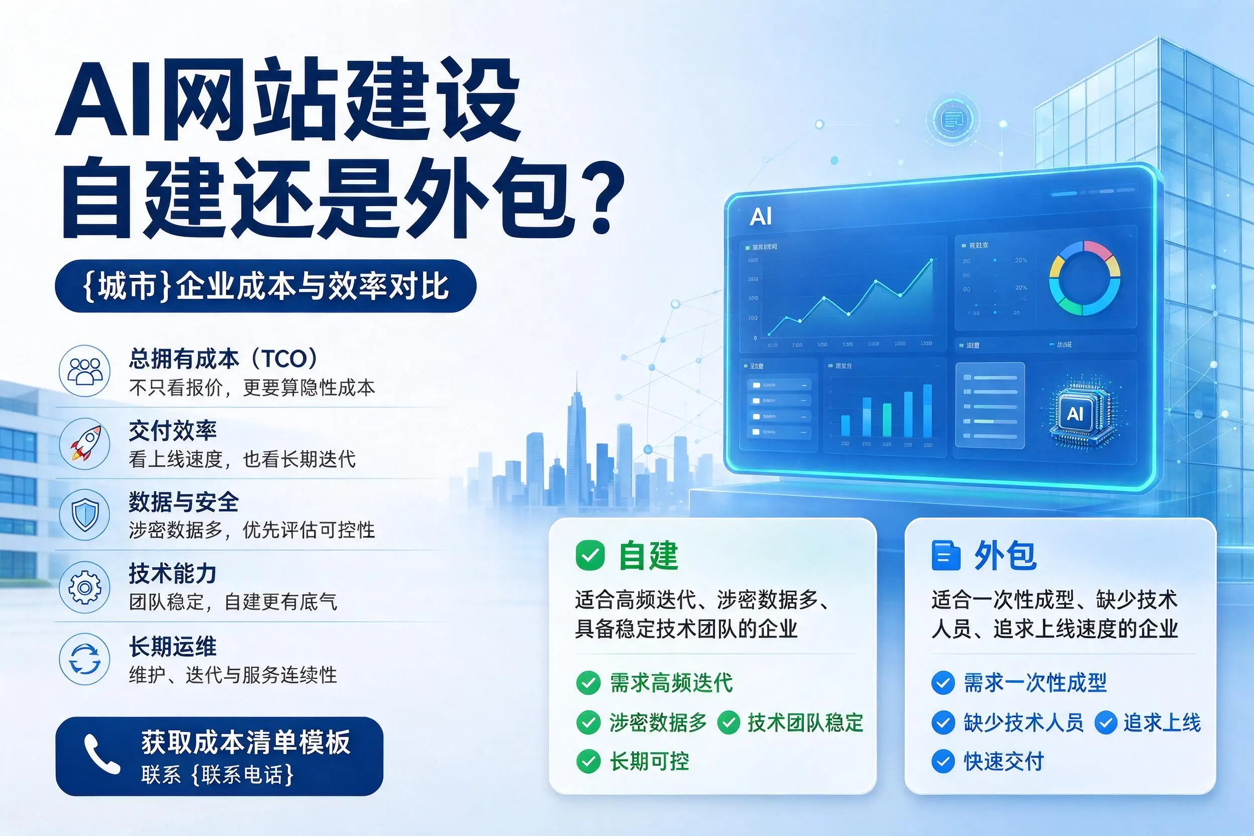 AI网站建设自建还是外包?淮北企业成本与效率对比