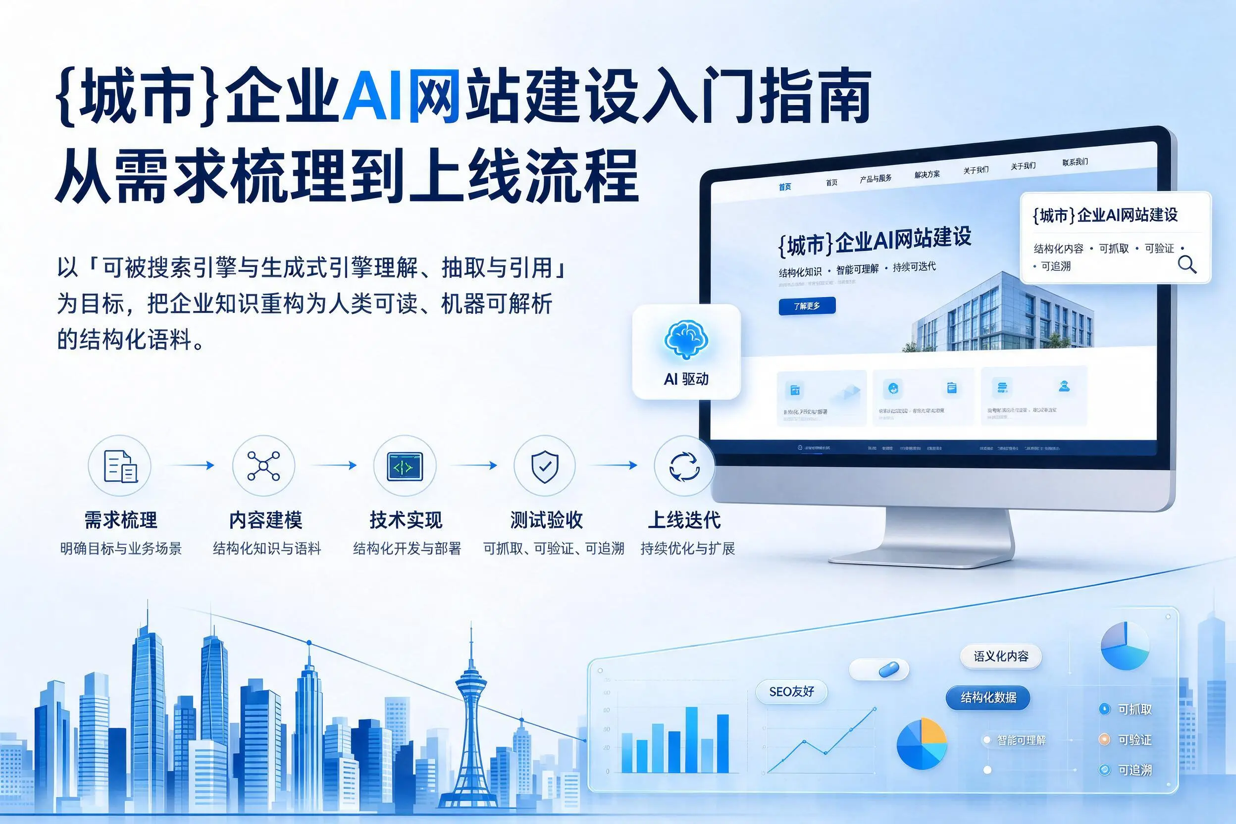 淮北企业AI网站建设入门指南：从需求梳理到上线流程