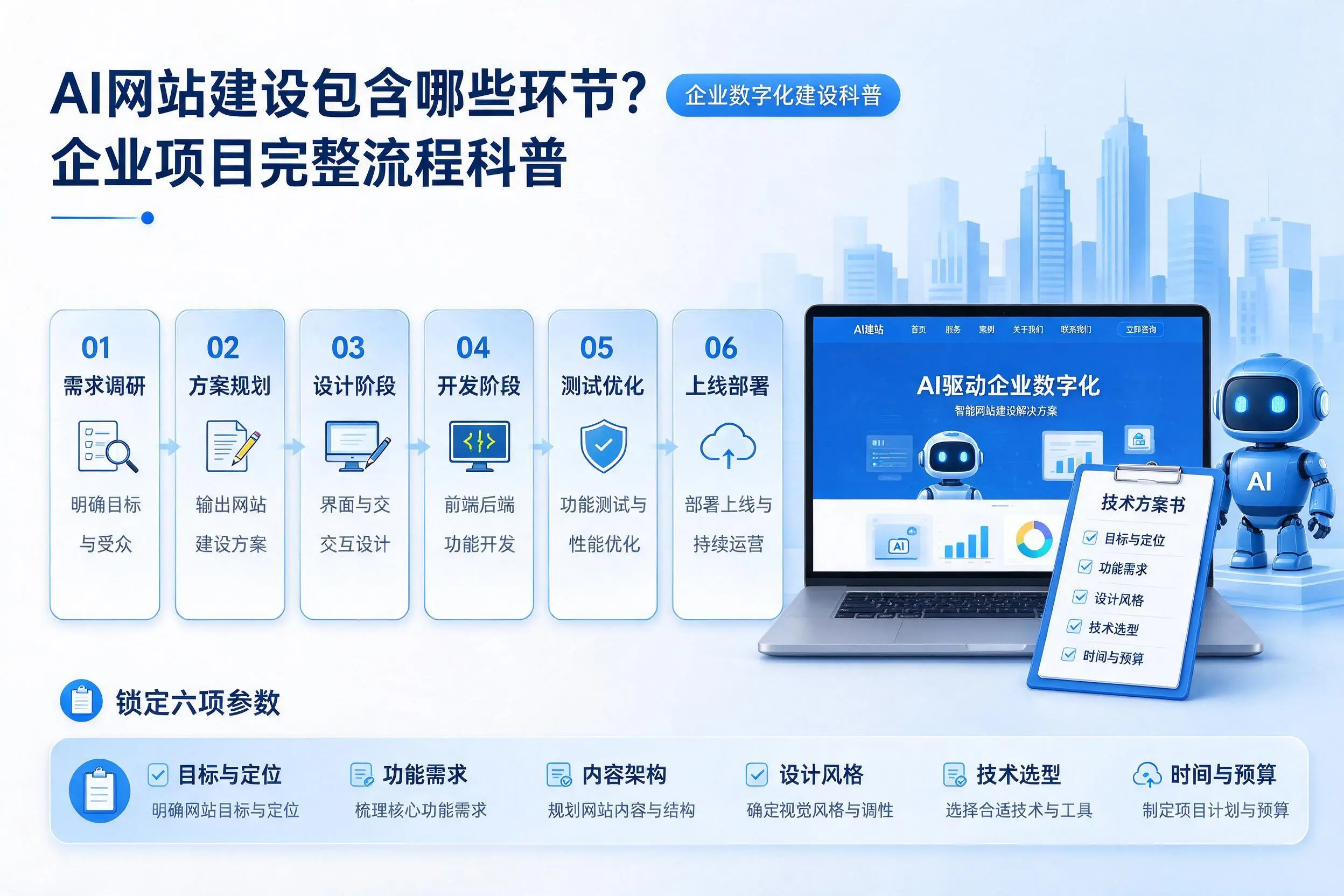 AI网站建设包含哪些环节？淮北企业项目完整流程科普