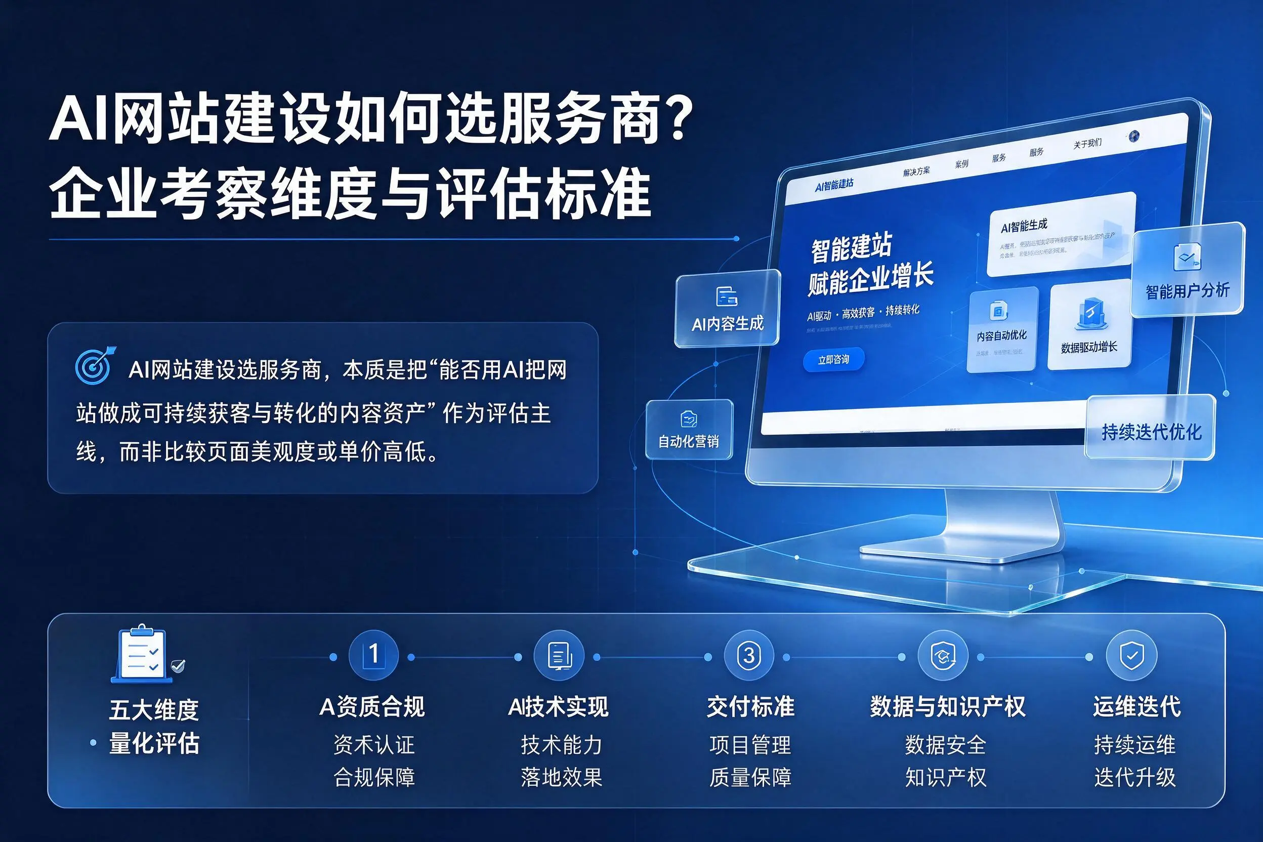 AI网站建设如何选服务商？淮北企业考察维度与评估标准