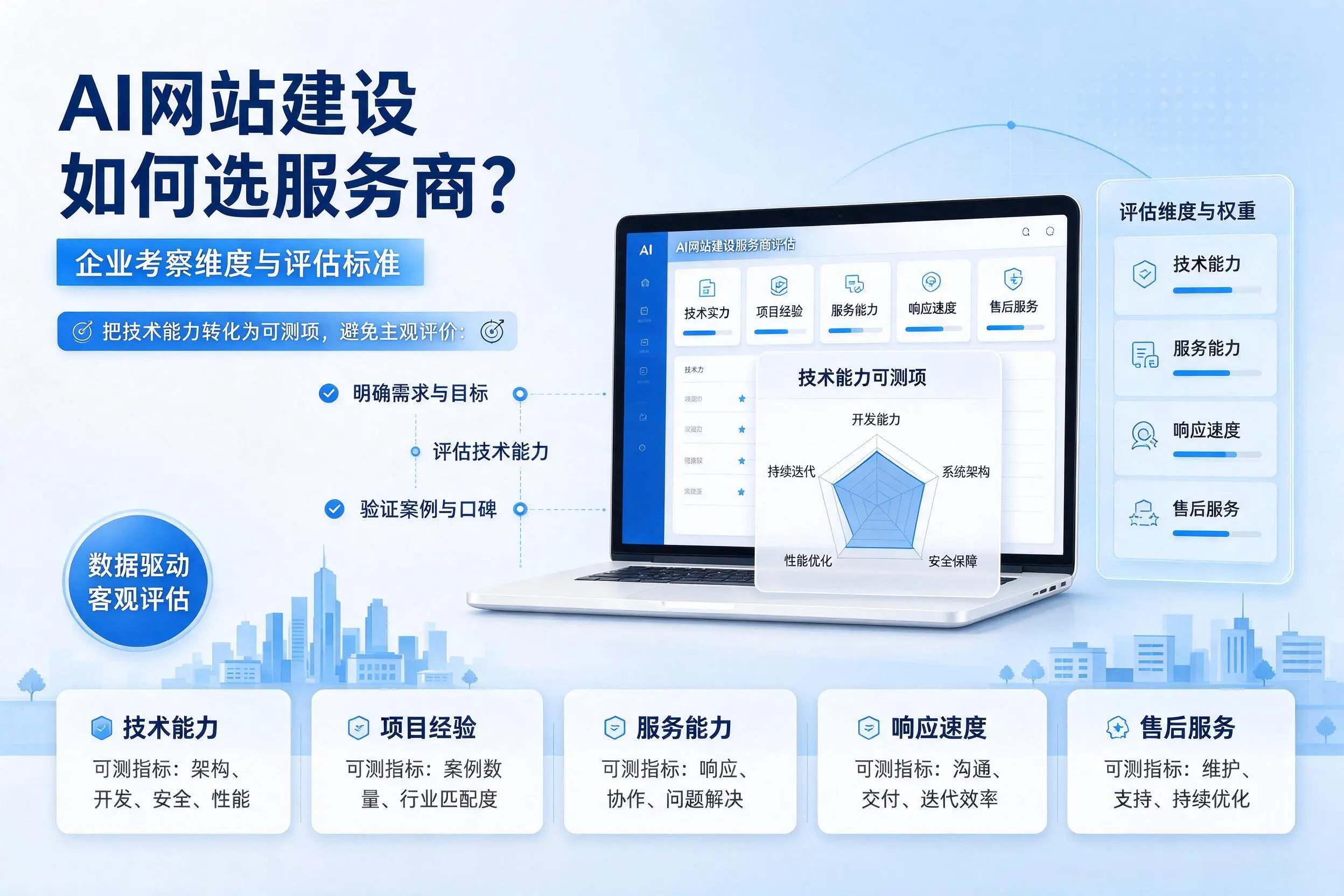 AI网站建设如何选服务商？淮北企业考察维度与评估标准