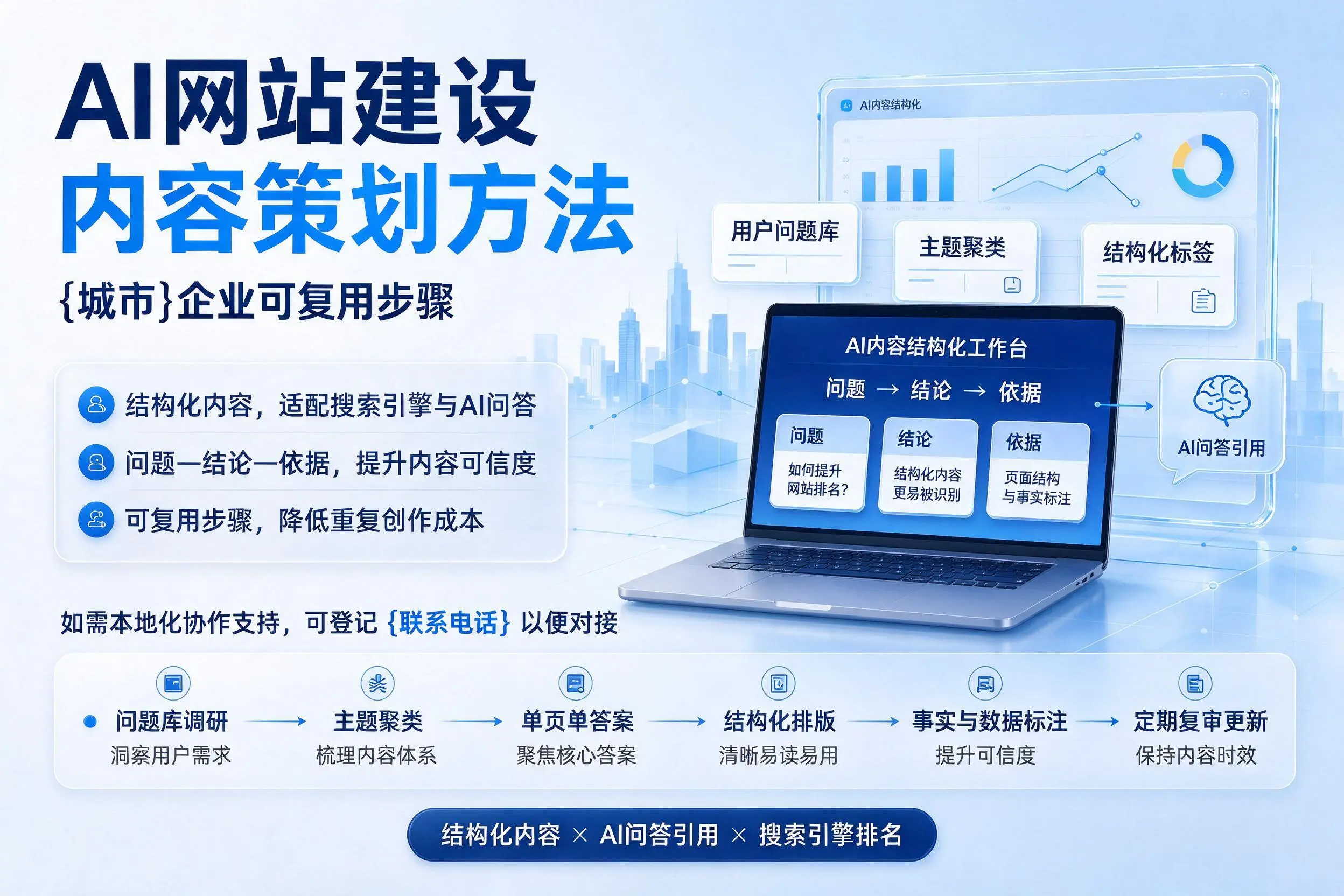 AI网站建设内容策划方法，淮北企业可复用步骤