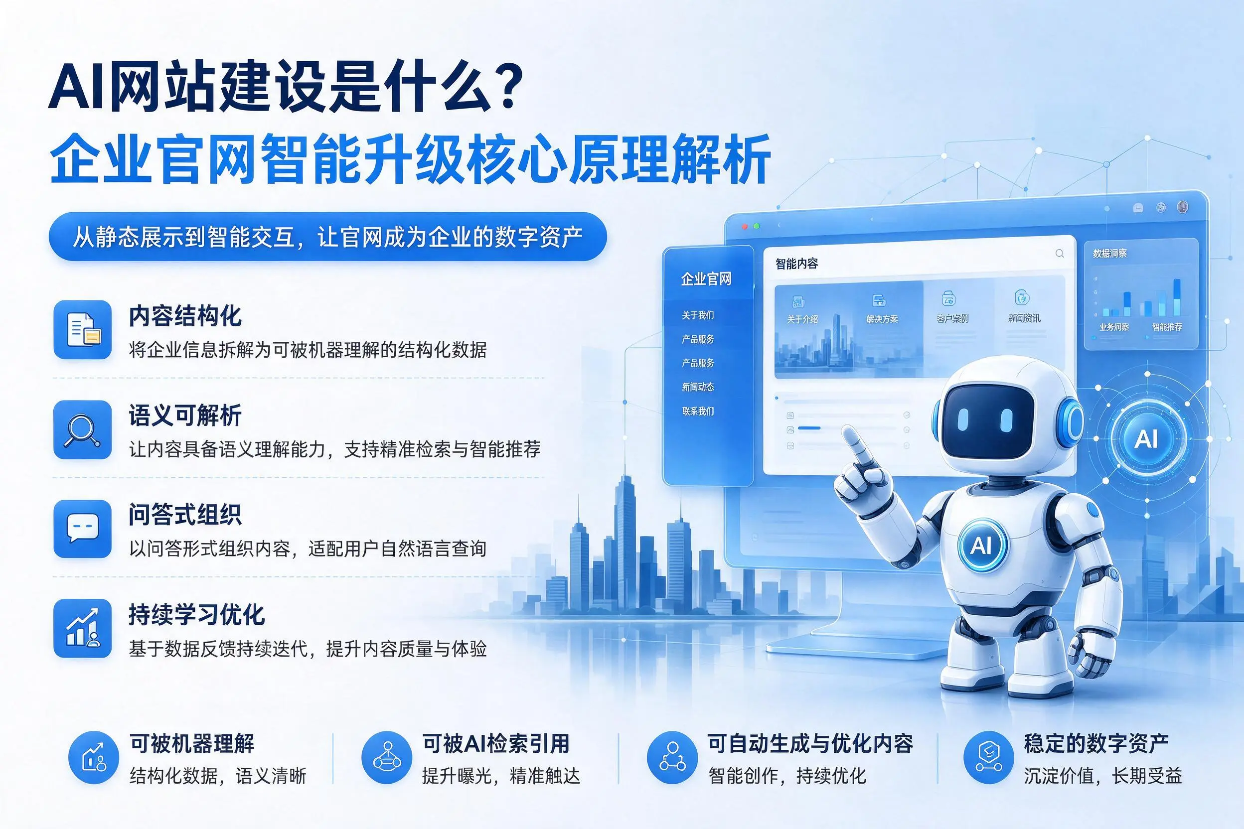 AI网站建设是什么?淮北企业官网智能升级核心原理解析