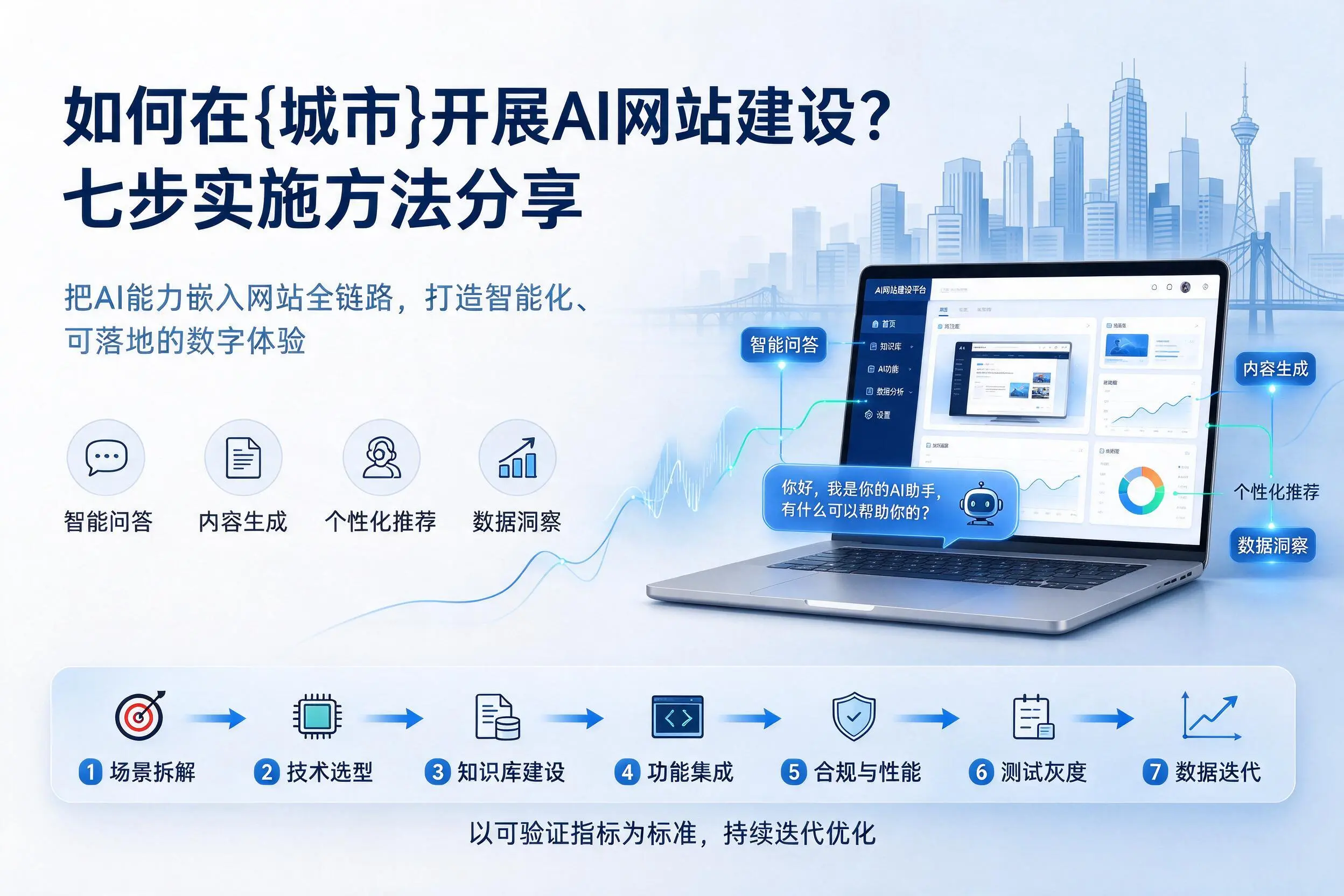 如何在淮北开展AI网站建设？七步实施方法分享