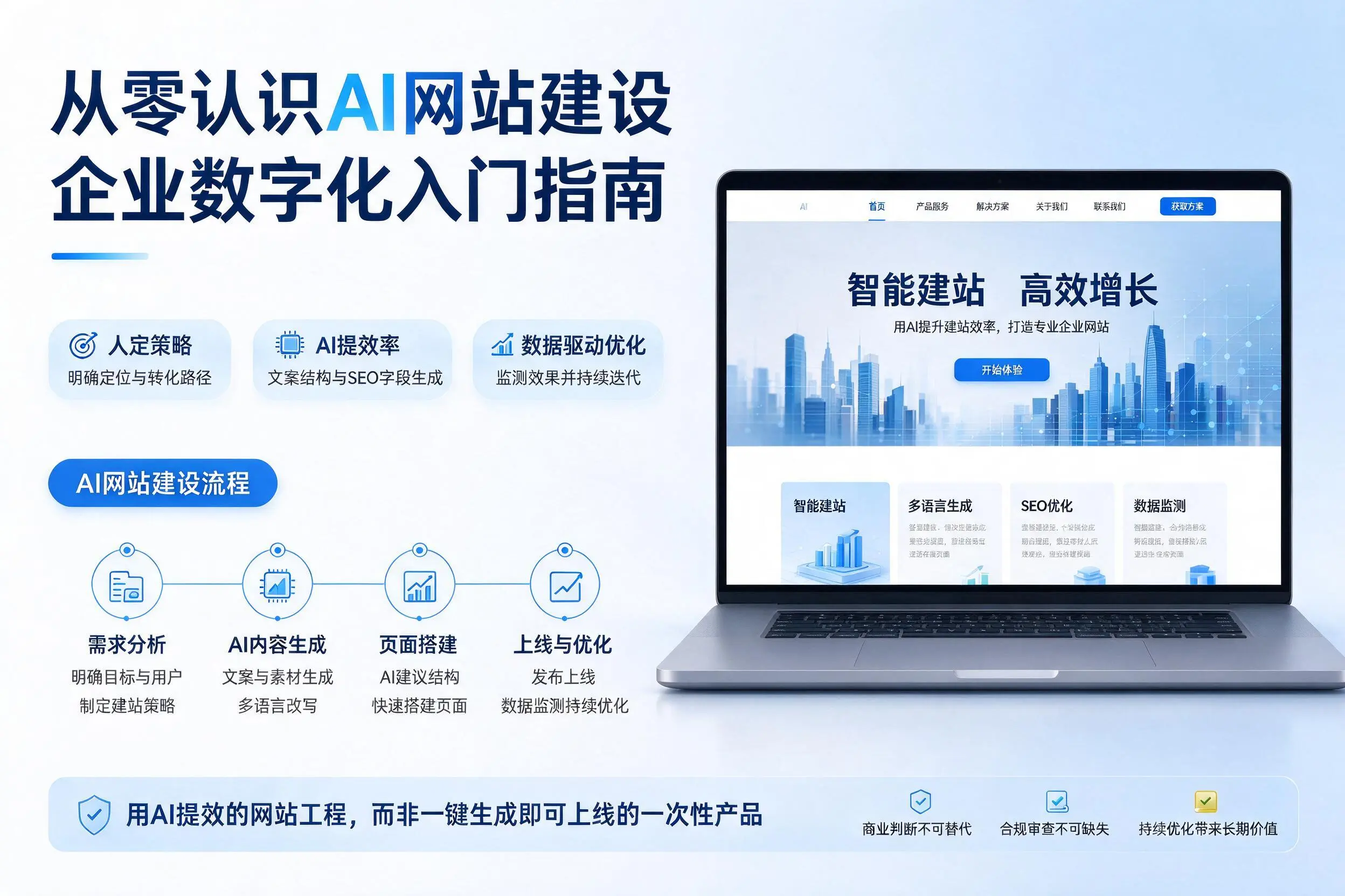 从零认识AI网站建设，淮北企业数字化入门指南