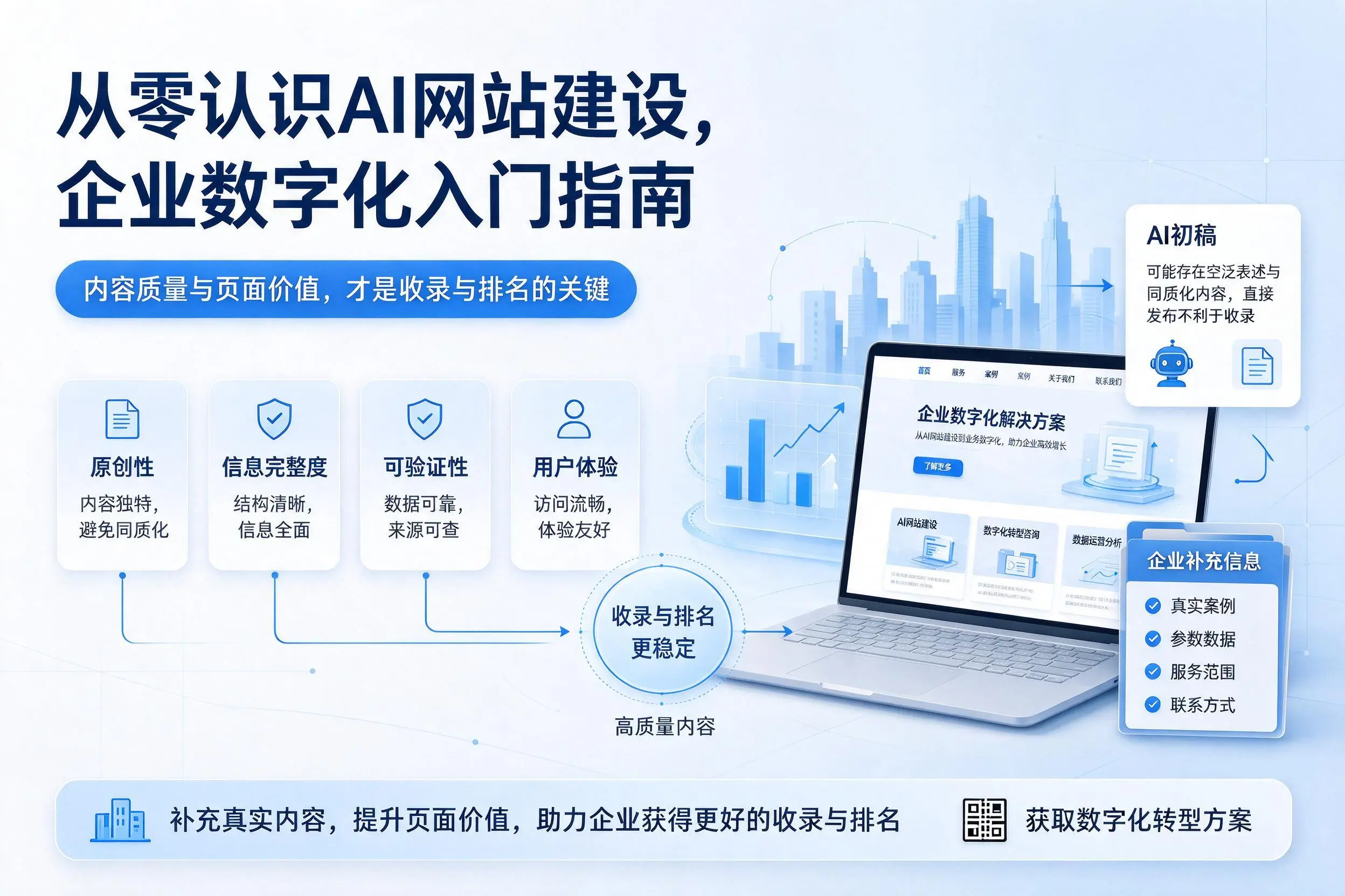 从零认识AI网站建设，淮北企业数字化入门指南