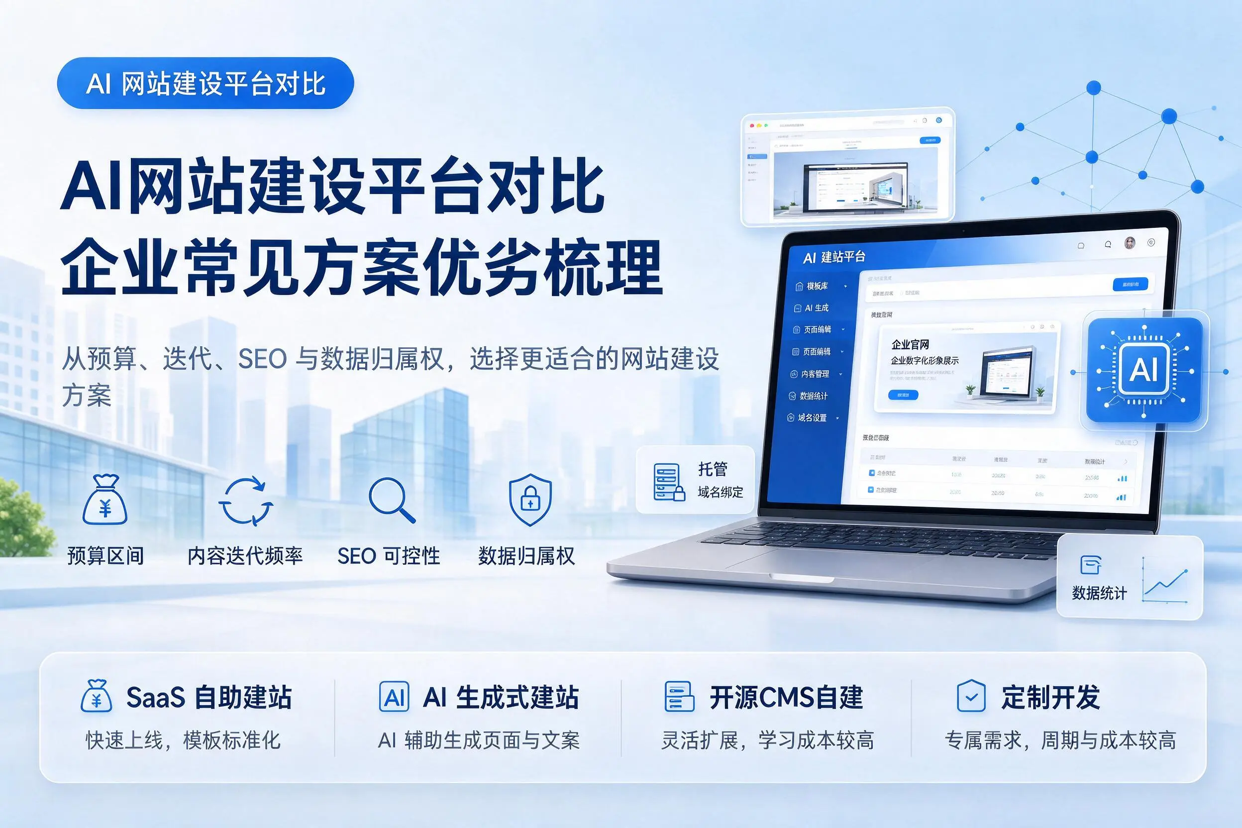 AI网站建设平台对比，淮北企业常见方案优劣梳理
