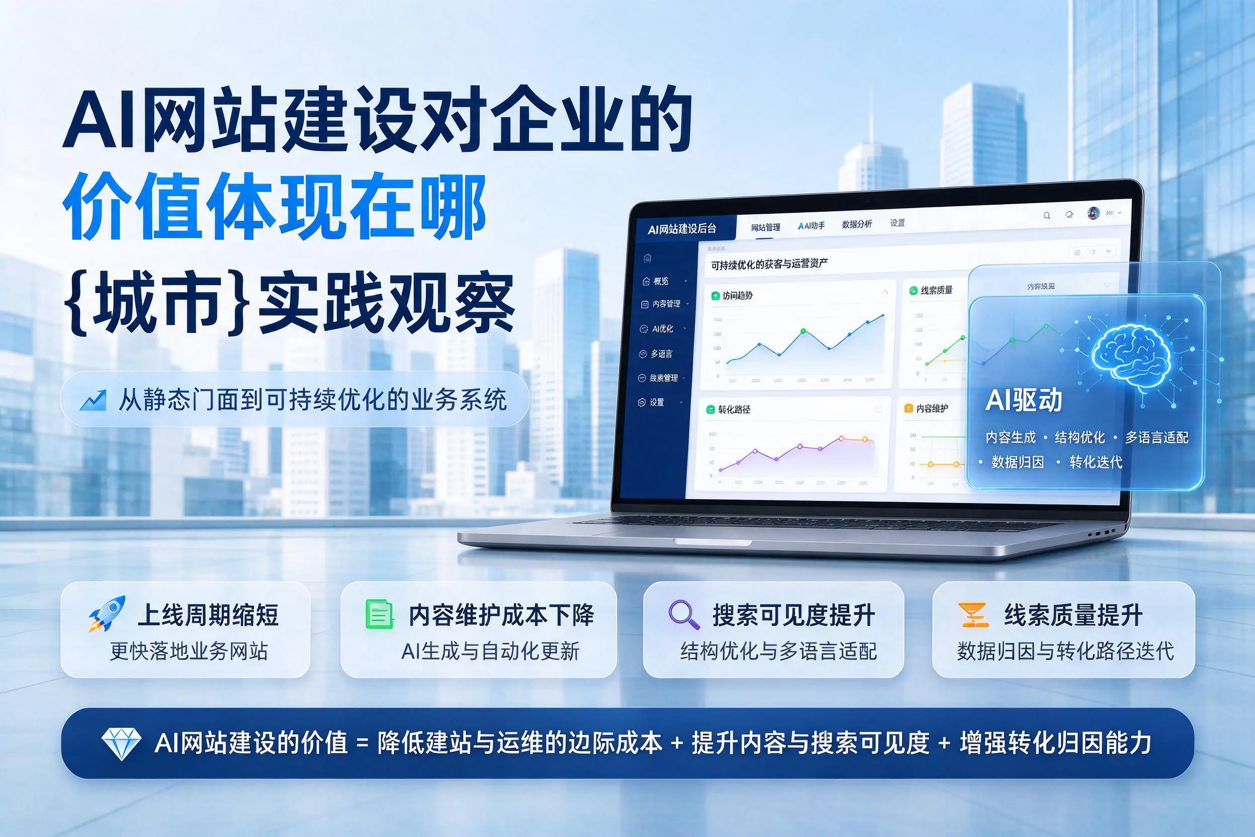 AI网站建设对企业的价值体现在哪,淮北实践观察