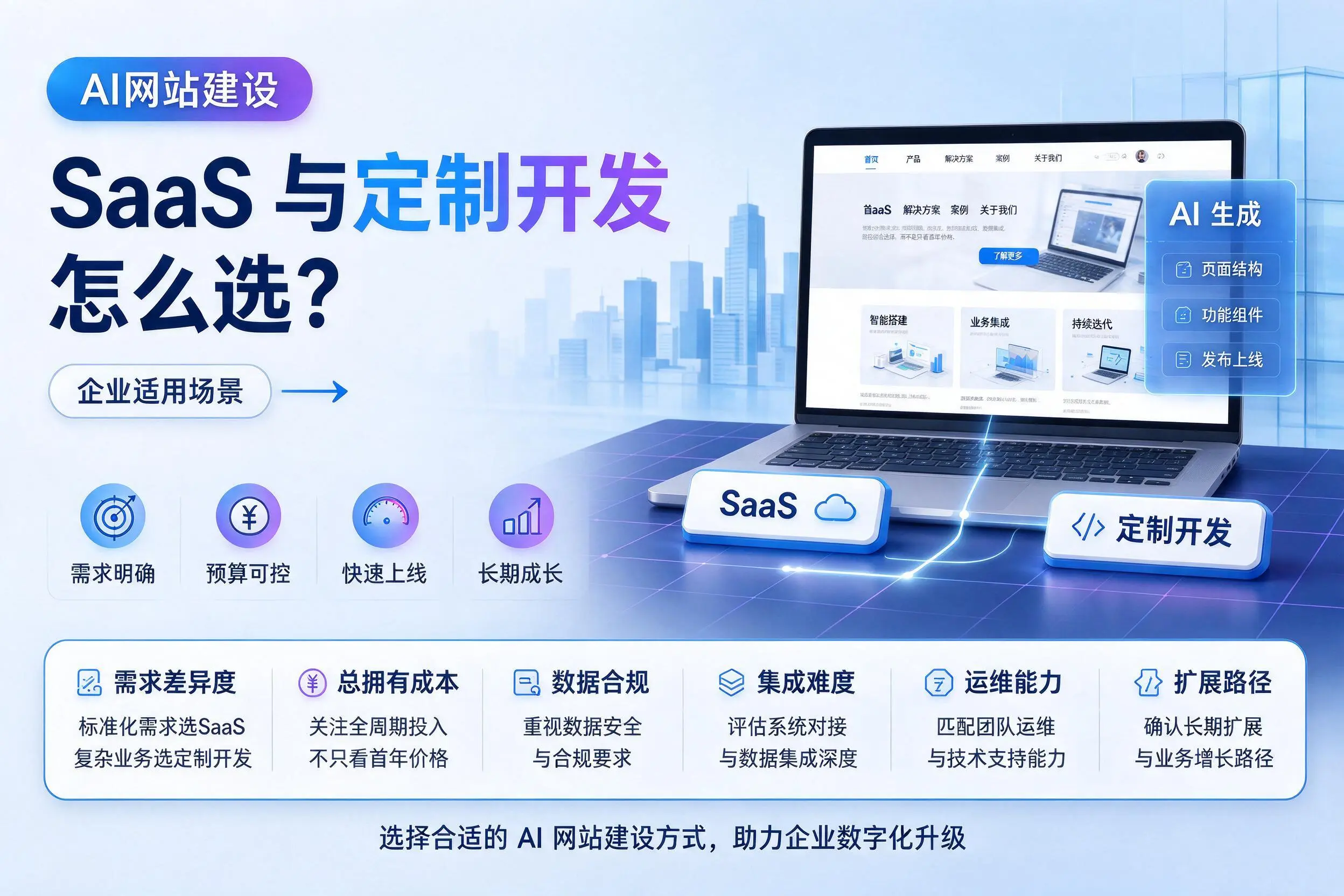 AI网站建设SaaS与定制开发怎么选？淮北企业适用场景