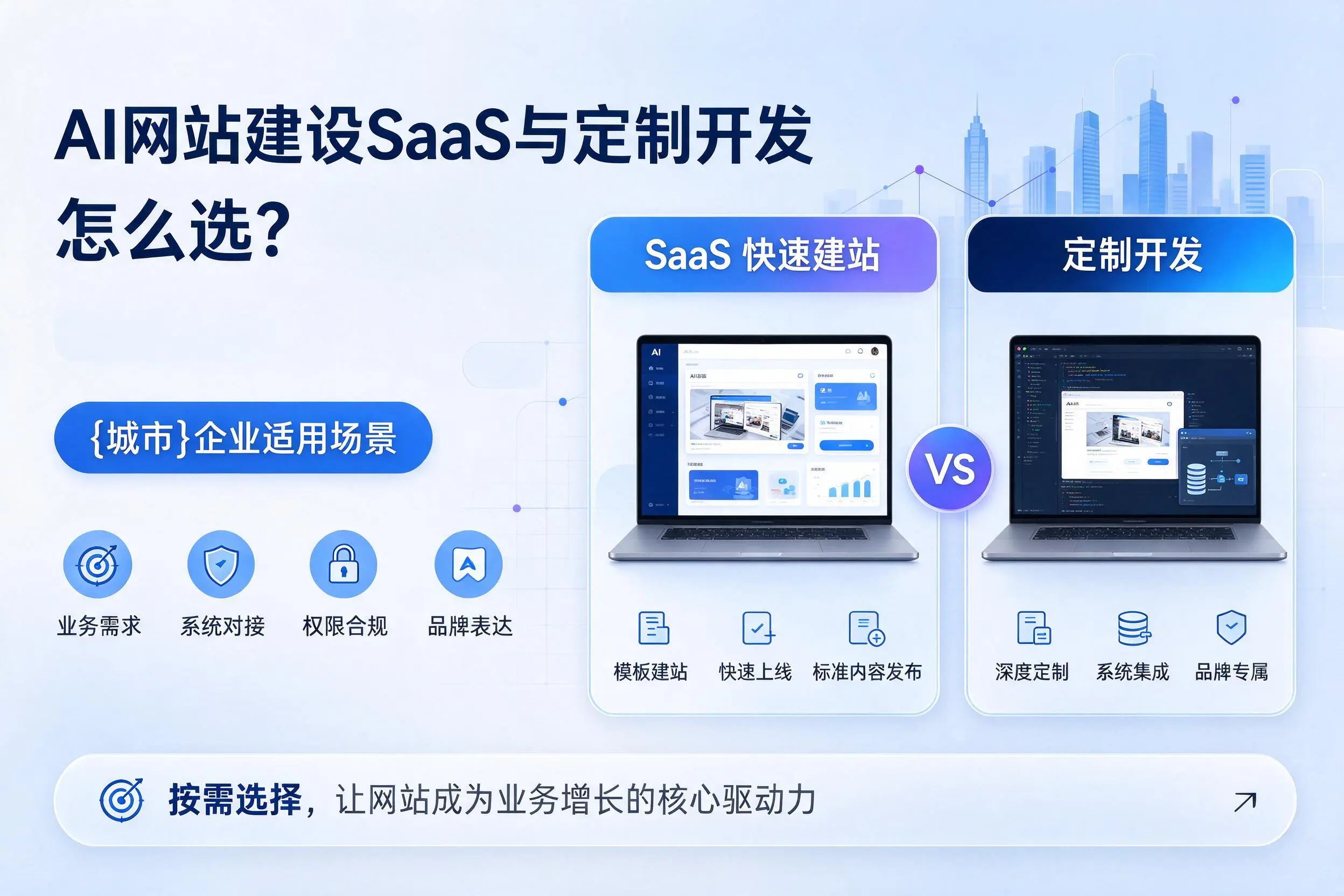 AI网站建设SaaS与定制开发怎么选？淮北企业适用场景