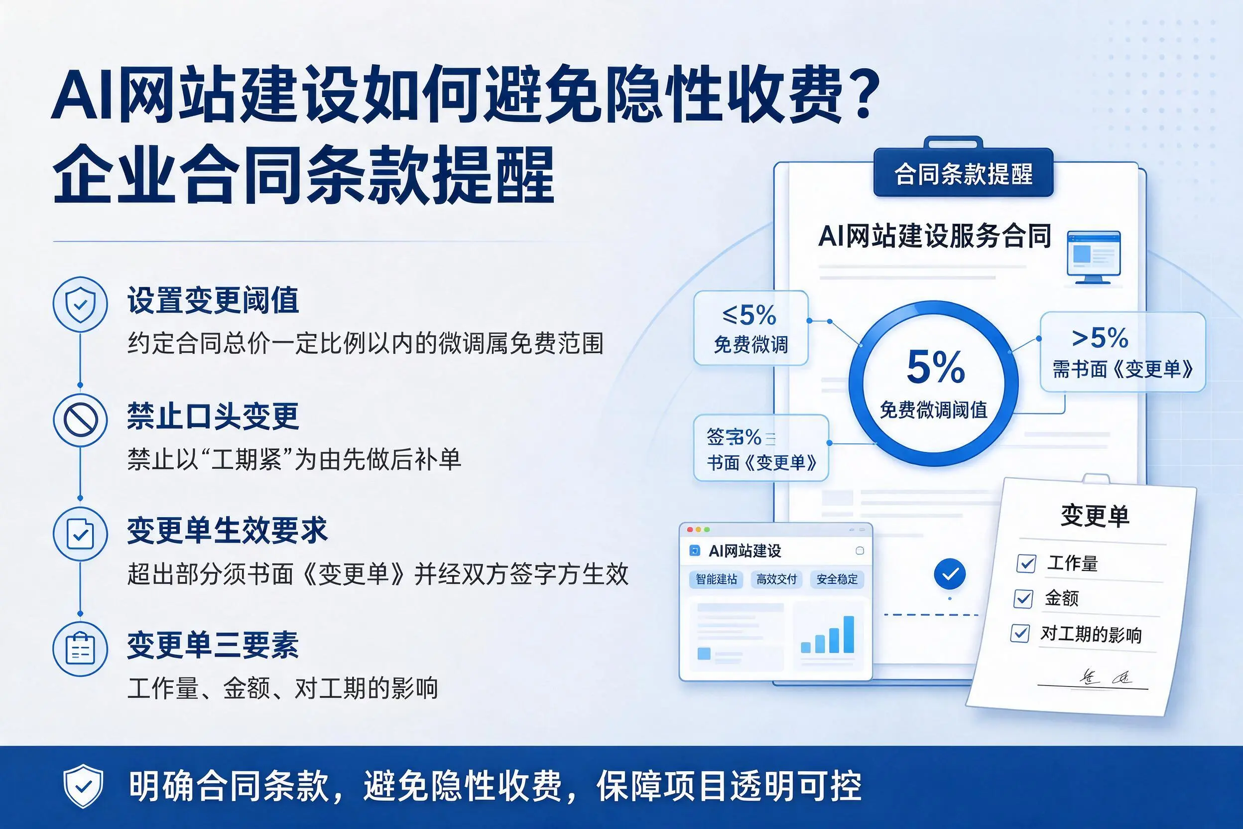 AI网站建设如何避免隐性收费？淮北企业合同条款提醒