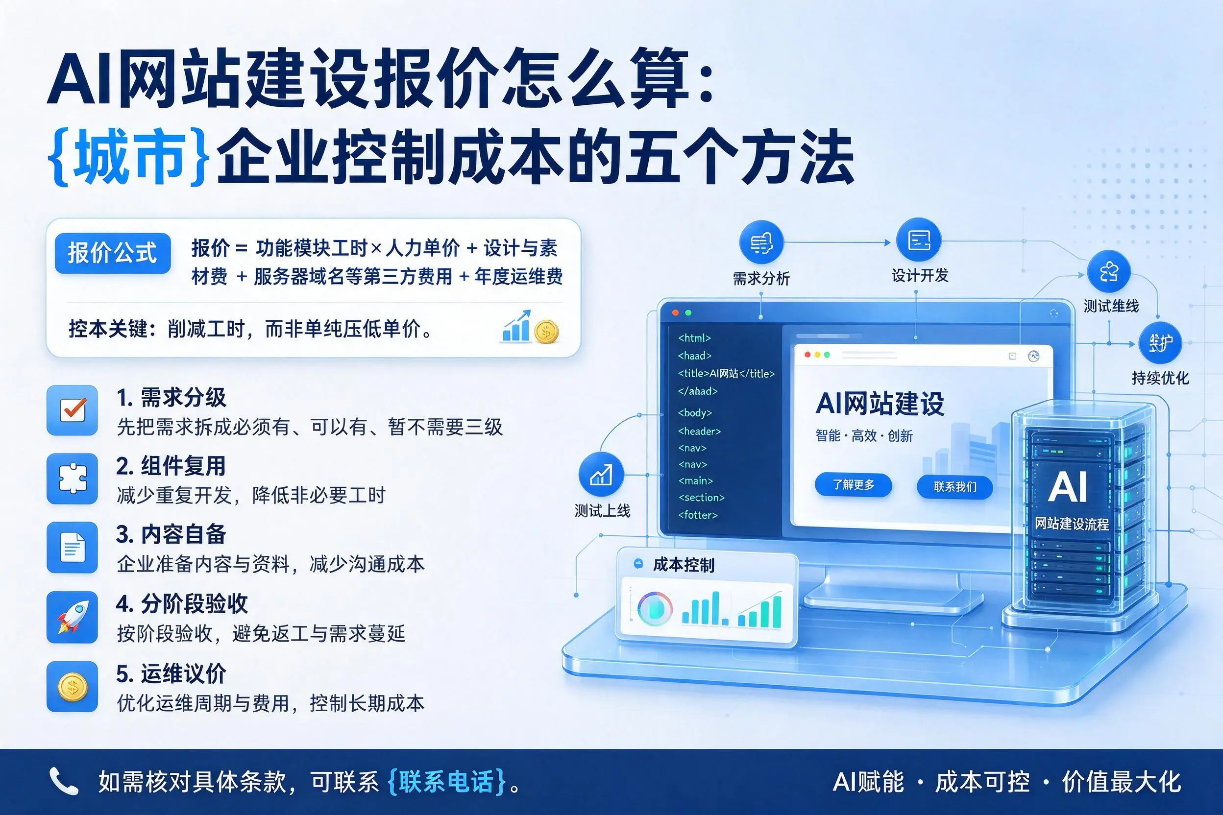 AI网站建设报价怎么算：淮北企业控制成本的五个方法