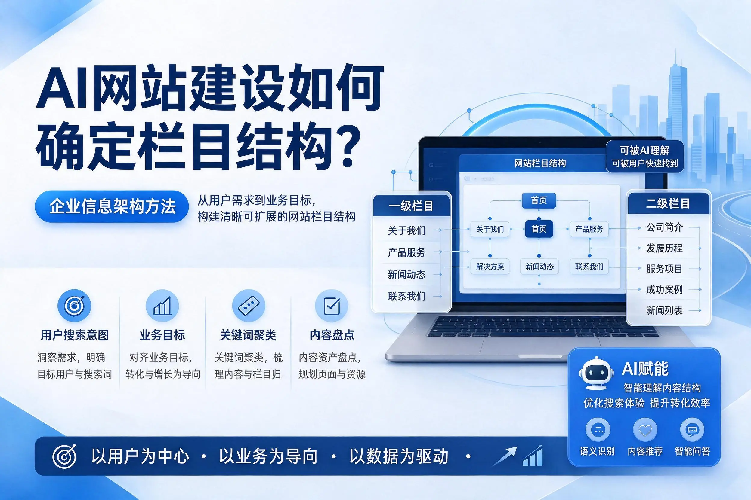 AI网站建设如何确定栏目结构？淮北企业信息架构方法