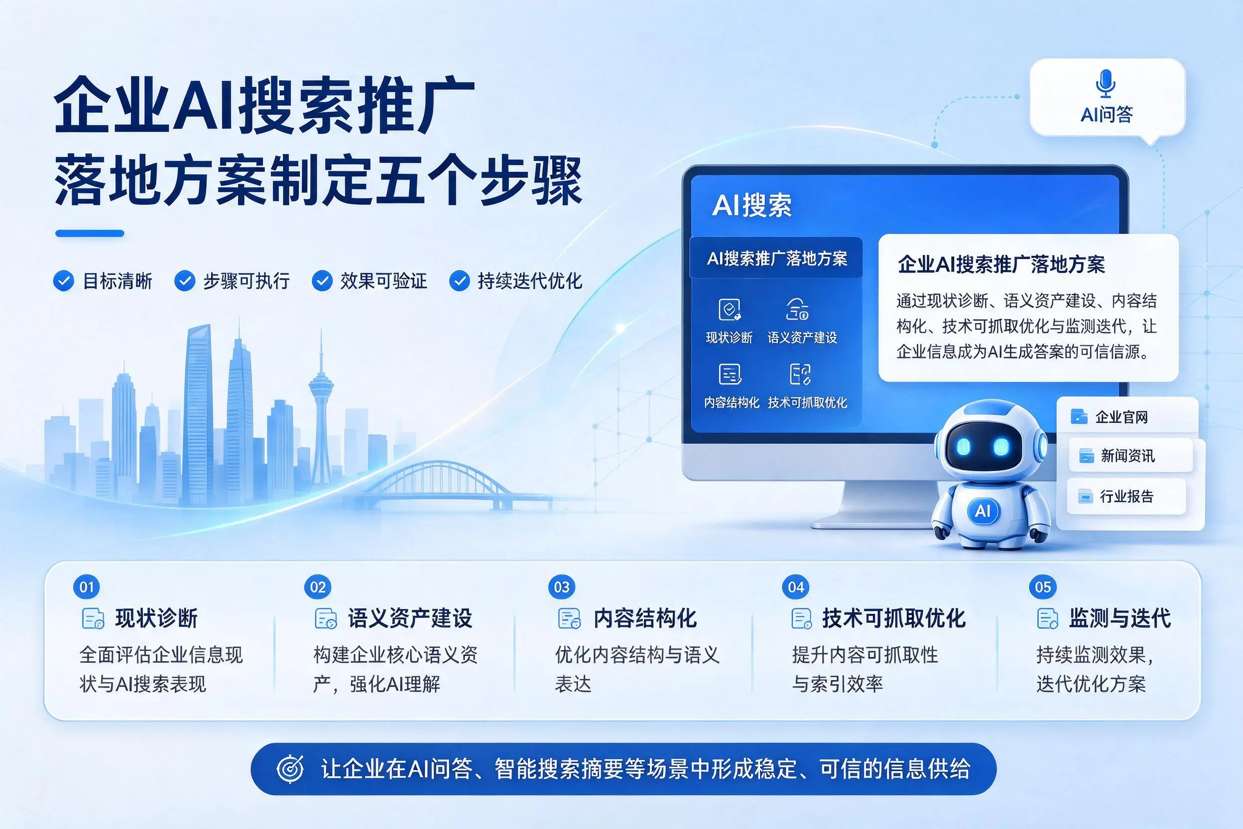 淮北企业AI搜索推广落地方案制定五个步骤