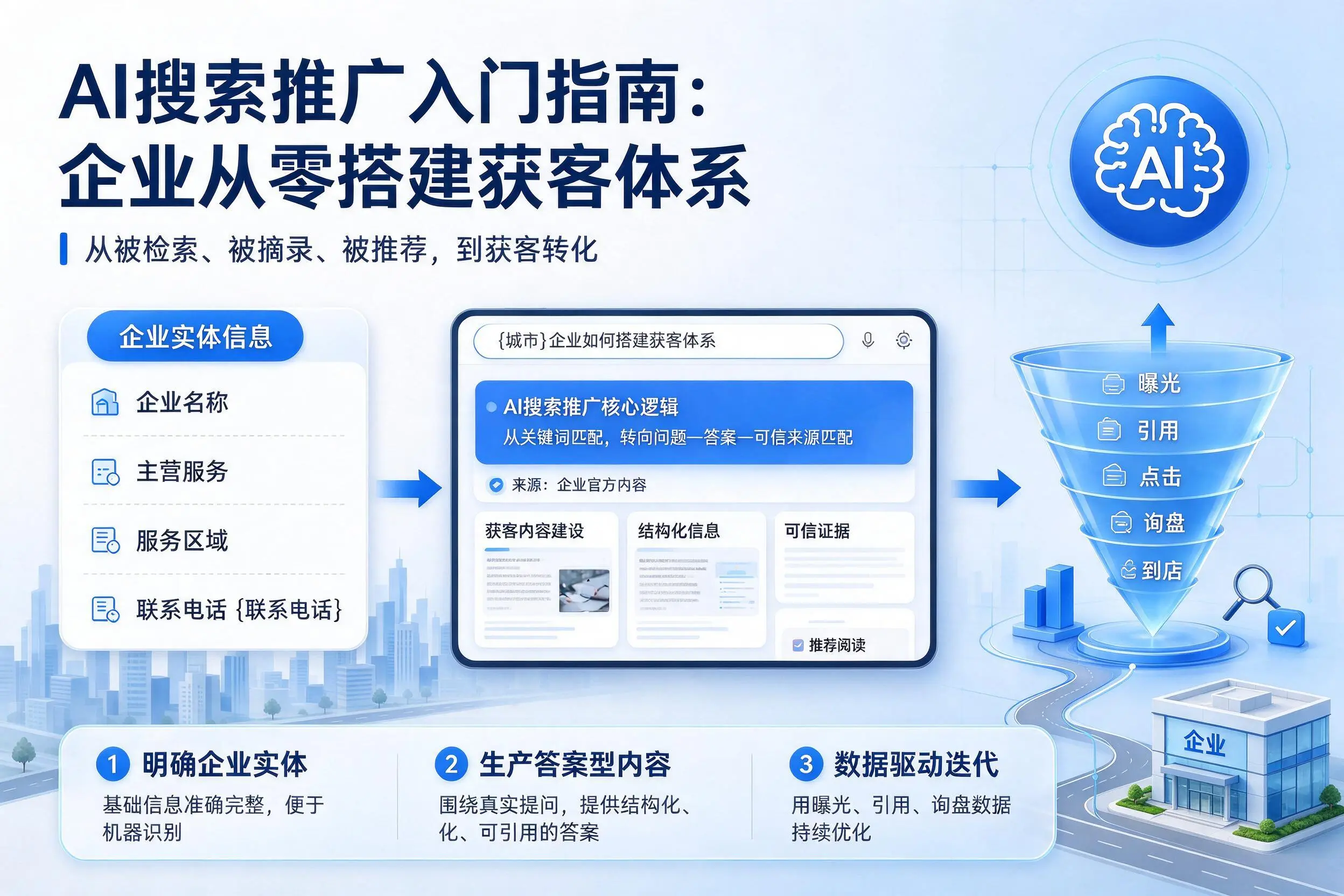 AI搜索推广入门指南：淮北企业从零搭建获客体系